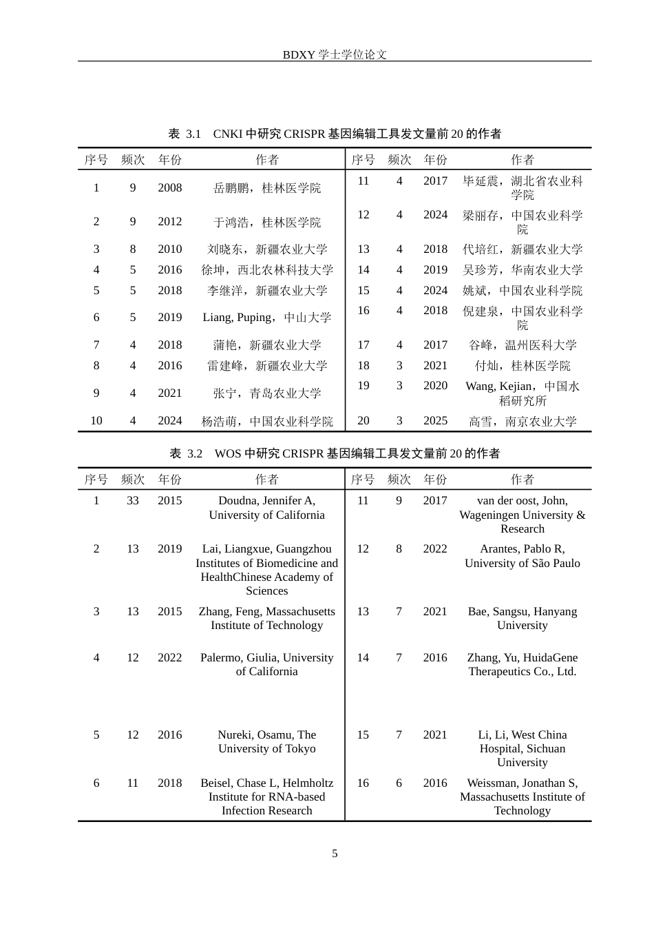26年WP生物科学 文献计量学对CRISPR基因组编辑工具发展轨迹的分析23.05-AI2.94全日制(11283字).docx_第8页