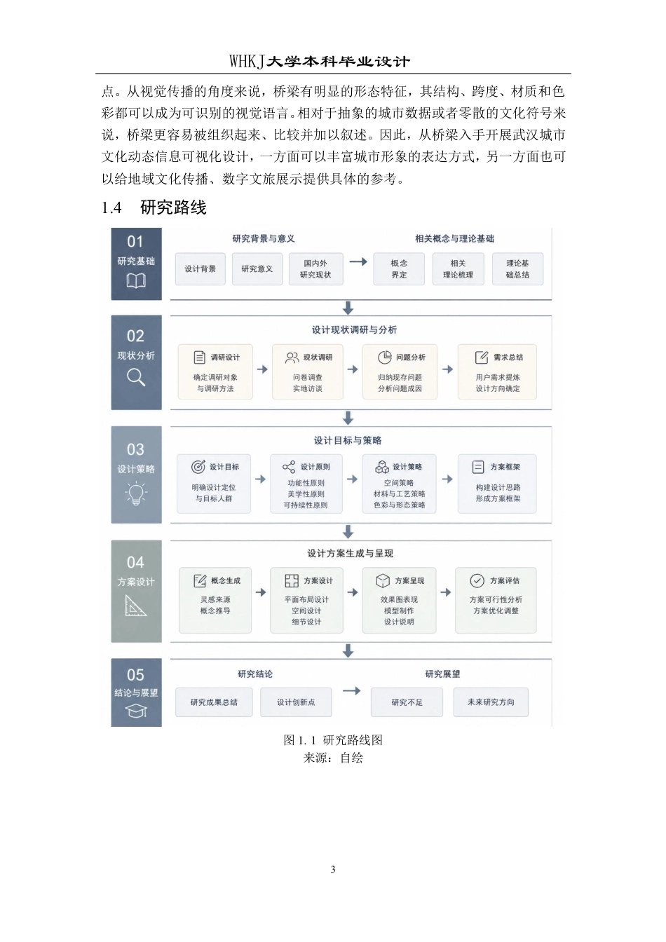 26年WP视觉传达设计 “桥”见武汉——城市桥梁动态信息可视化设计1.72-AI1.38-约12980字符-全日.pdf_第7页