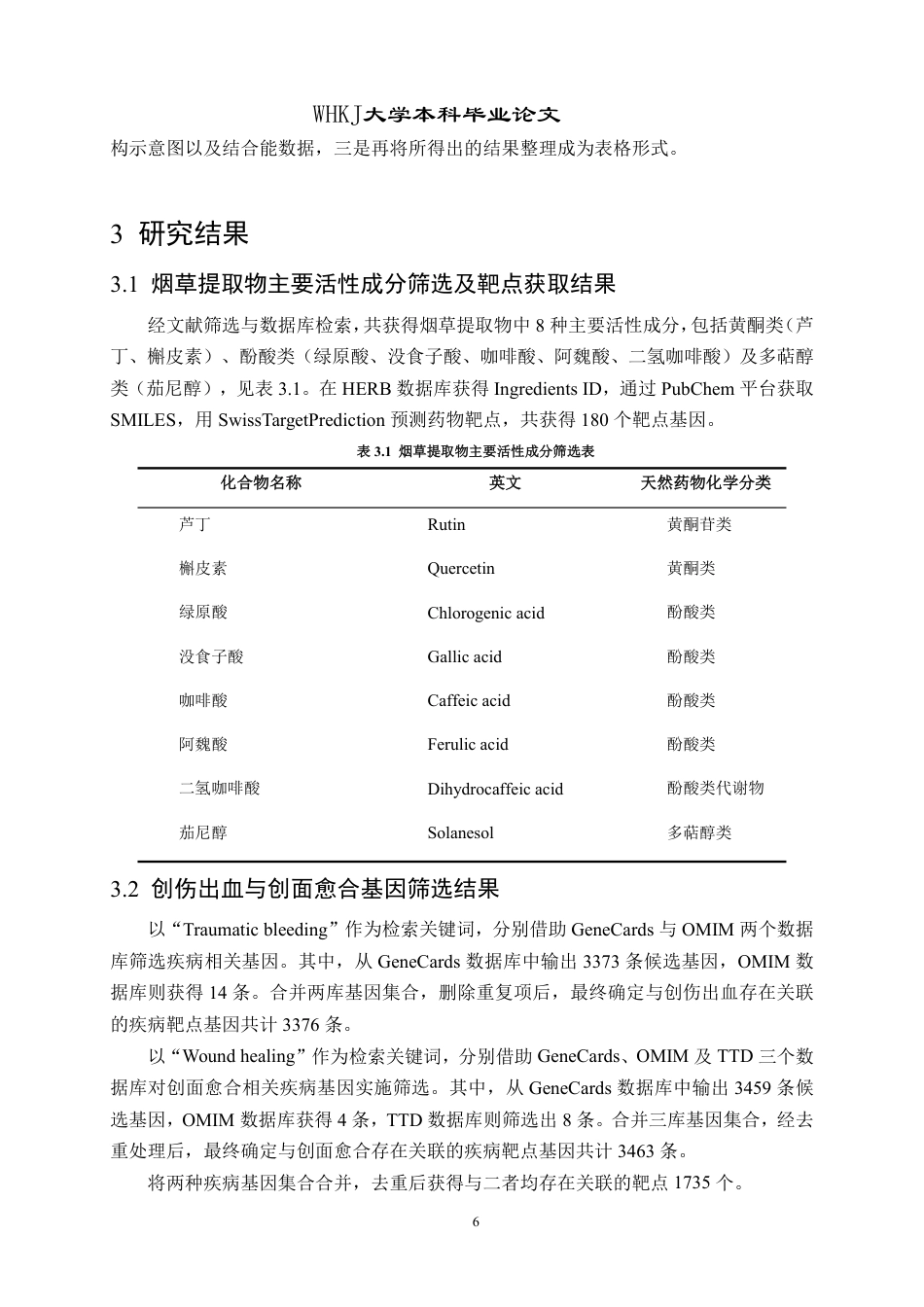 26年WP药学 烟草提取物促创面愈合与止血的网络药理学研究20.24-AI17.58_1-约21891字符-全日.pdf_第10页
