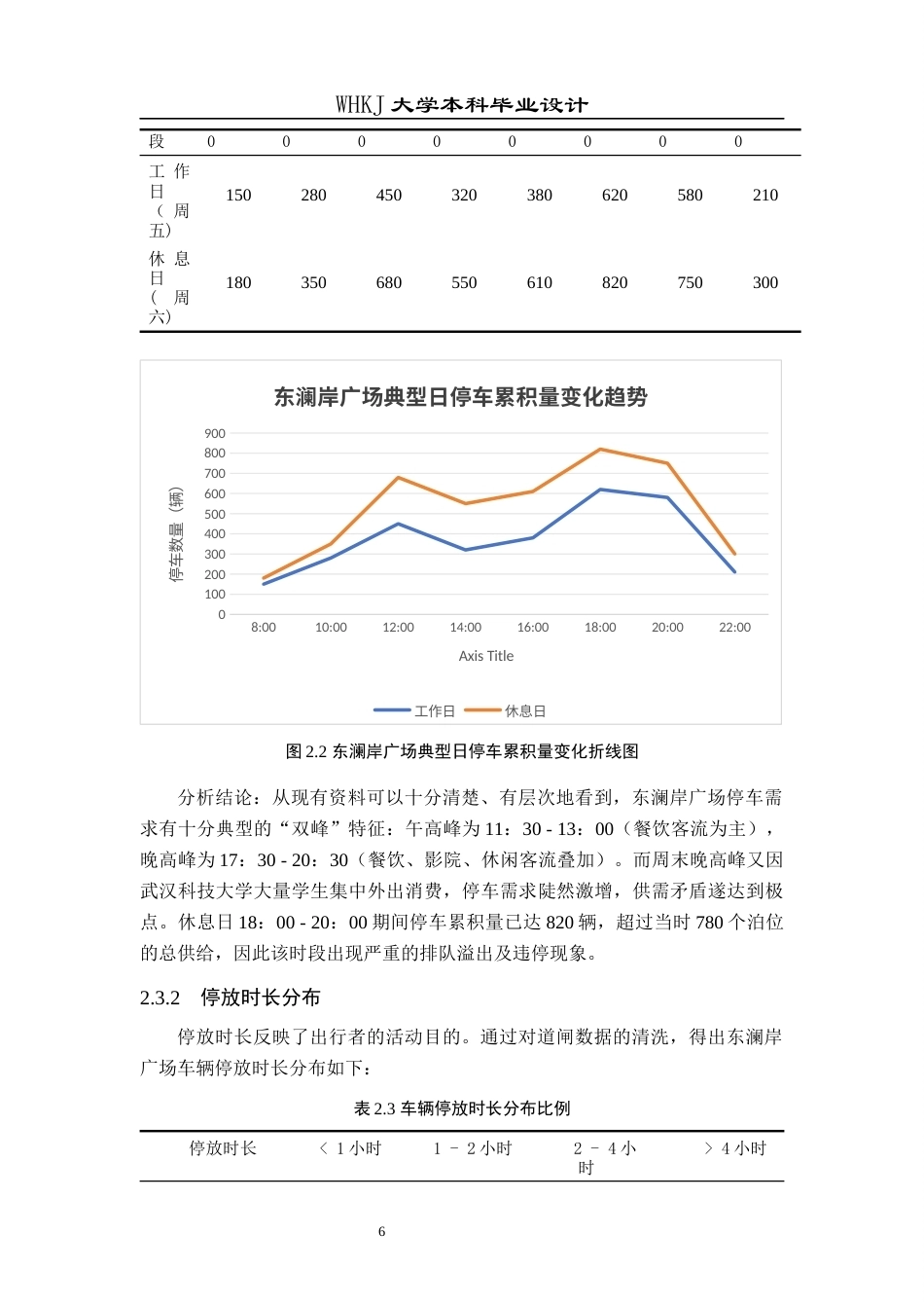 26年WP交通工程 东澜岸广场停车需求分析与优化设计1.03-AI13.22_1全日(13855字).docx_第10页