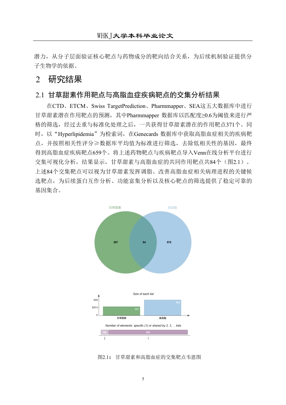 26年WP药学 基于网络药理学和分子对接探究甘草甜素的降脂作用机制24.3-AI32.91_1-约15983字符.pdf_第8页