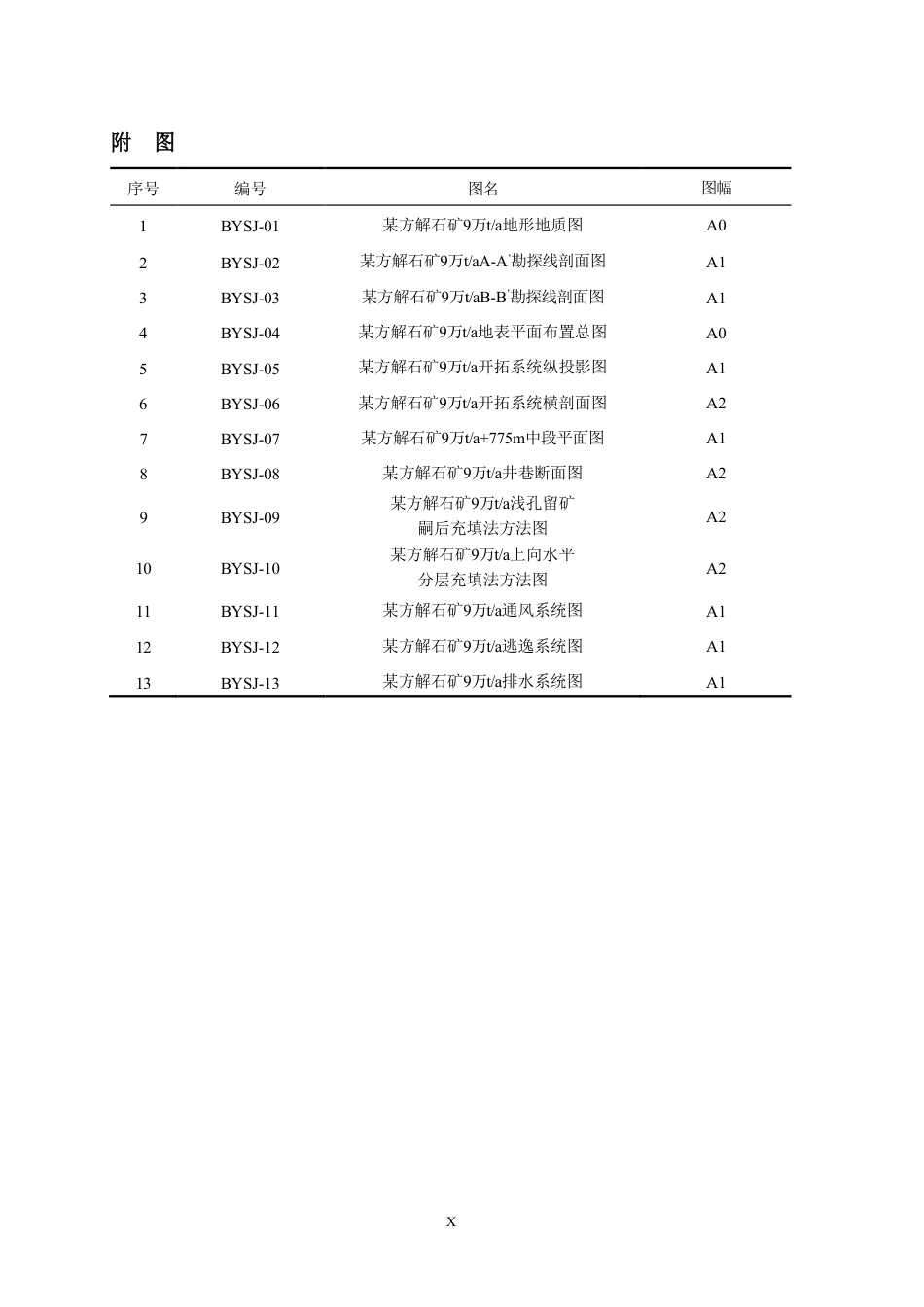 26年WP采矿工程 某方解石矿9万ta地下开采方案设计-地下矿山爆破有毒气体危害防控技术研究现状与展望2.13-AI_1-约62182字符-全日.pdf_第10页