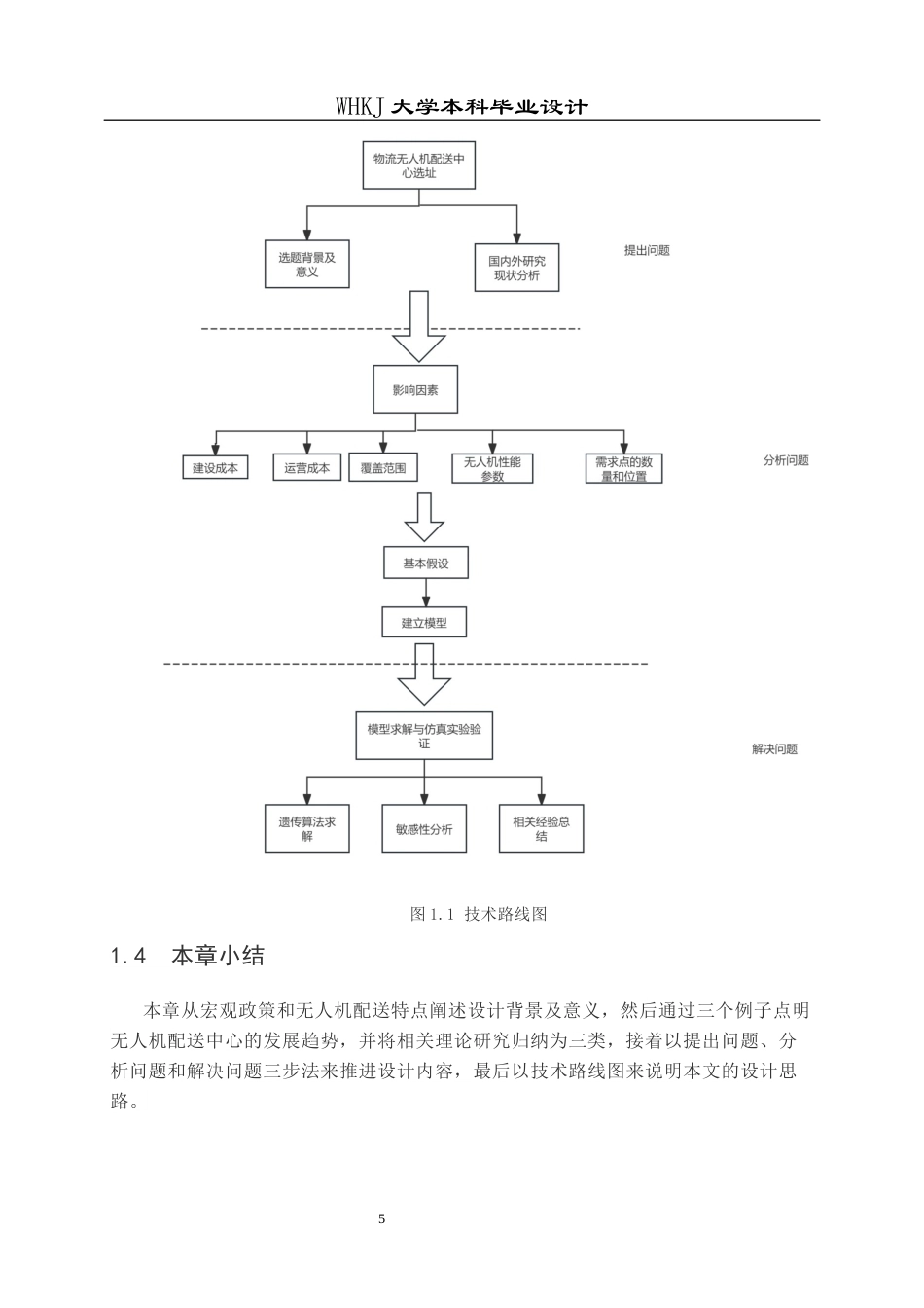 26年WP物流工程 物流无人机配送中心选址设计14.13-AI5.69全日(13272字).docx_第9页