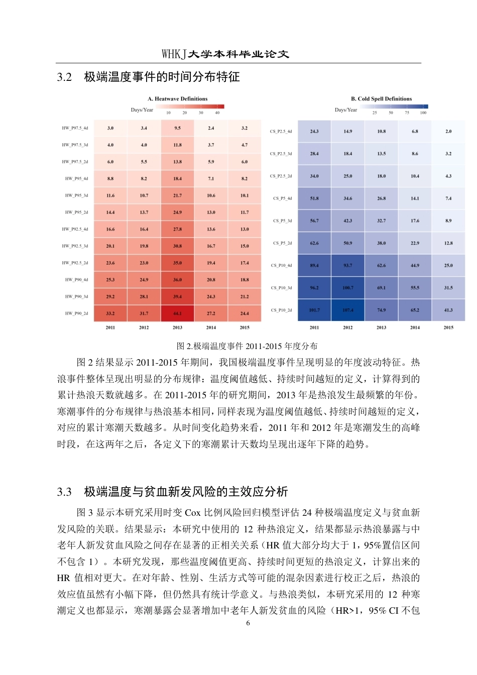 26年WP预防医学 极端温度事件与中老年人贫血的关联研究8.15-AI21.33_1-约23175字符.pdf_第10页