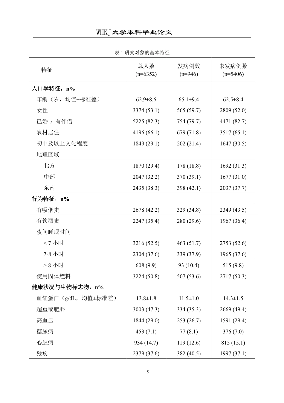 26年WP预防医学 极端温度事件与中老年人贫血的关联研究8.15-AI21.33_1-约23175字符.pdf_第9页