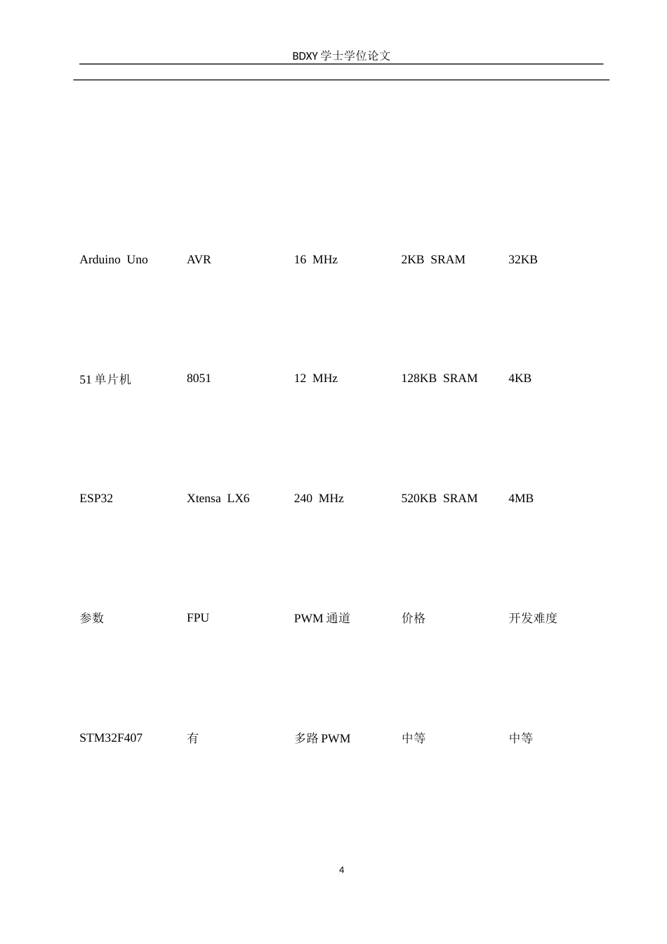 26年WP汽车服务工程 基于STM32的智能巡线小车系统设计与实现11.35-AI8.14全日制(11571字).docx_第7页