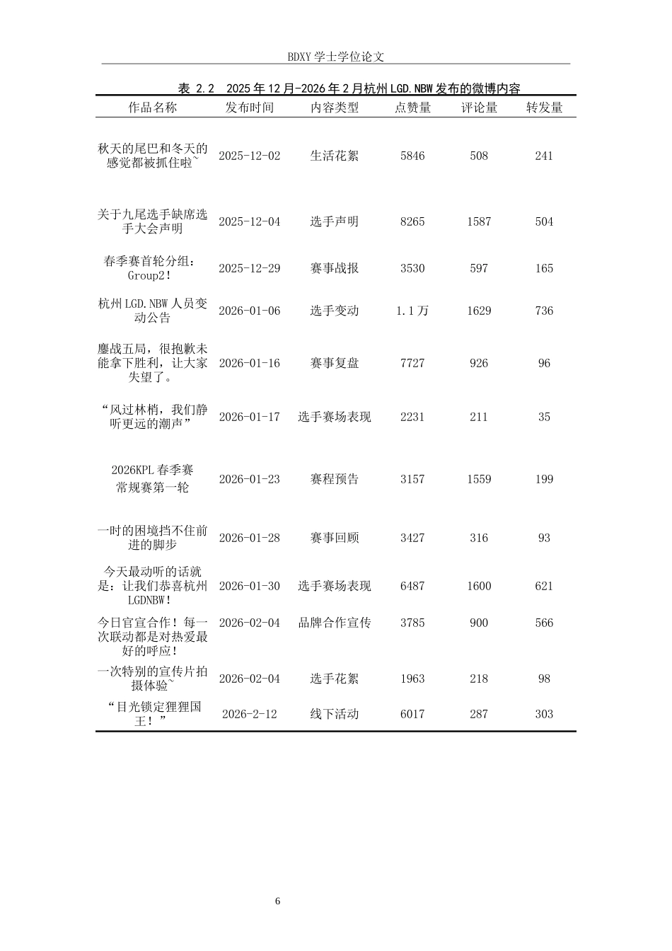 26年WP网络与新媒体 杭州LGD.NBW电竞战队微博账号运营策略研究0.91-AI6.09全日制(14180字).docx_第10页
