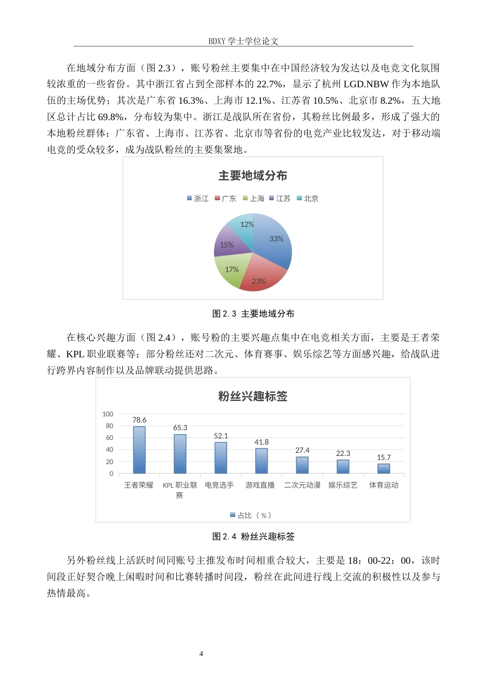 26年WP网络与新媒体 杭州LGD.NBW电竞战队微博账号运营策略研究0.91-AI6.09全日制(14180字).docx_第8页