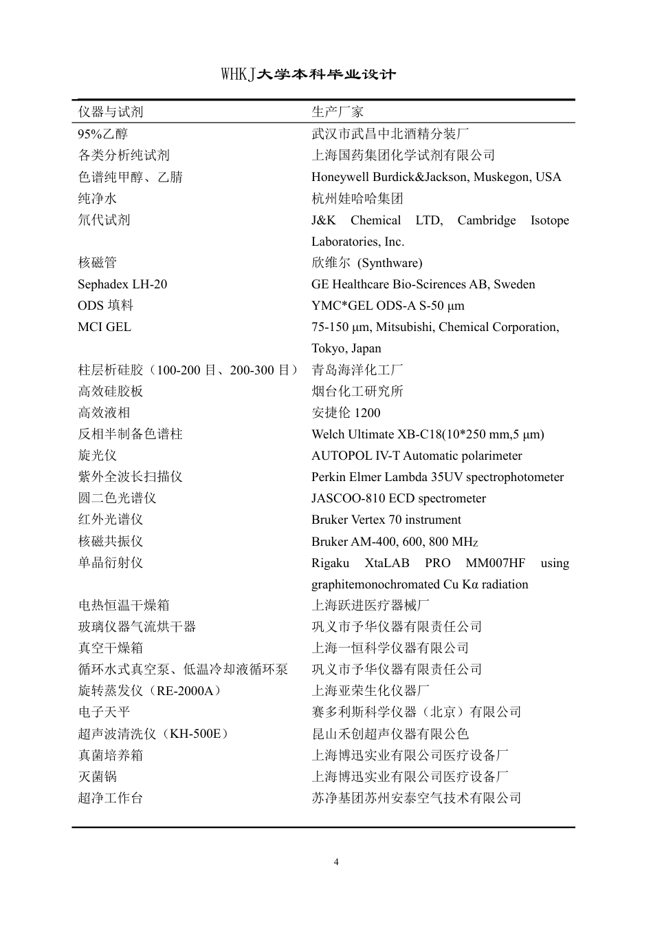 26年WP药学 海洋真菌Penicillium sp. L-1代谢产物的研究17.0-AI2.14_1-约15947字符.pdf_第8页