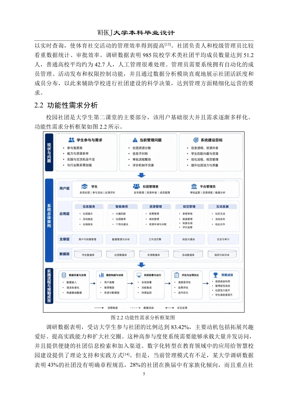 26年WP软件工程 基于Spring Boot的校园社团智能管理系统设计与实现4.87-AI10.81-约28127字符-全日制.pdf_第9页
