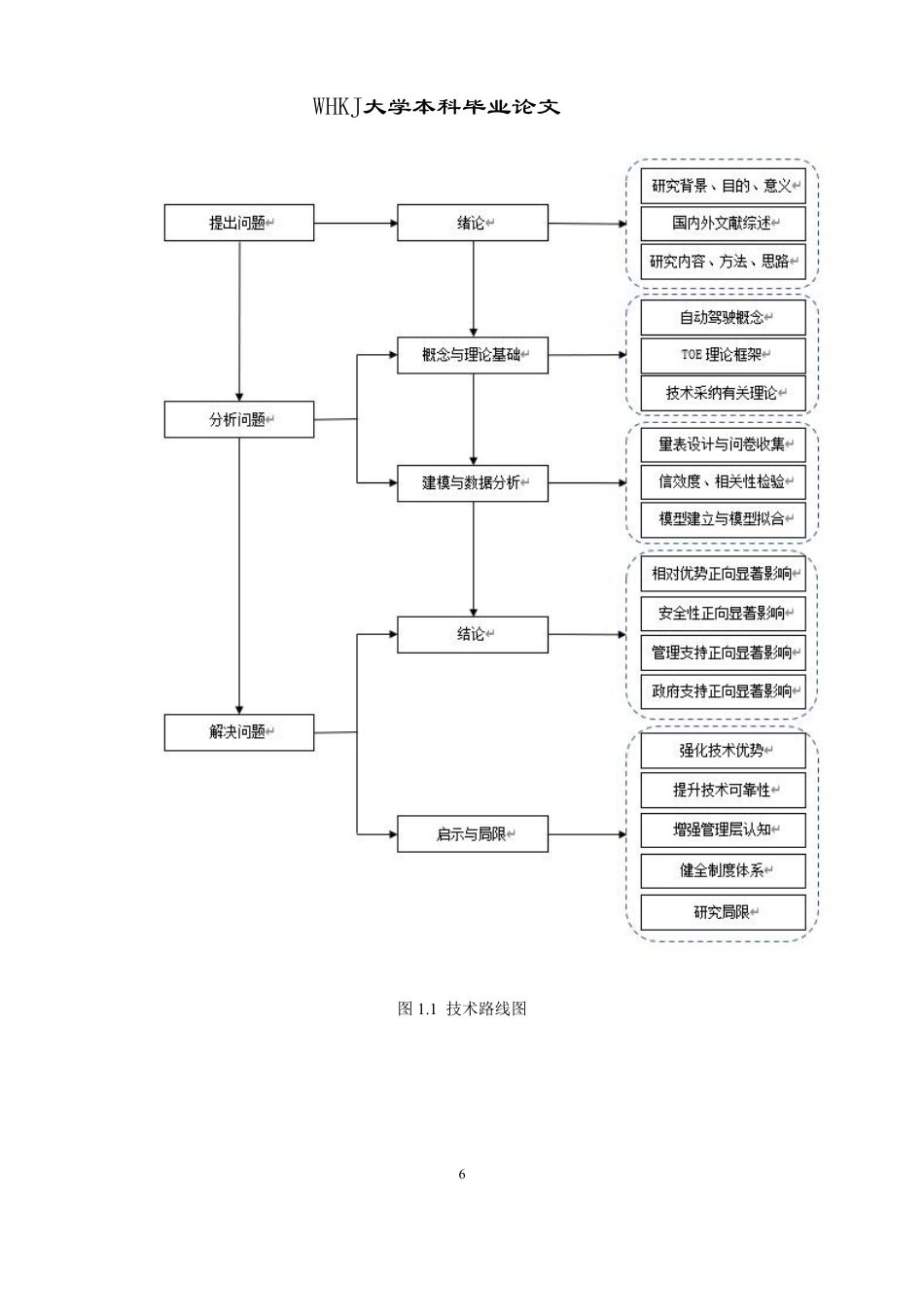 26年WP物流管理 物流企业采纳自动驾驶的影响因素研究10.33-AI-约27433字符.pdf_第10页