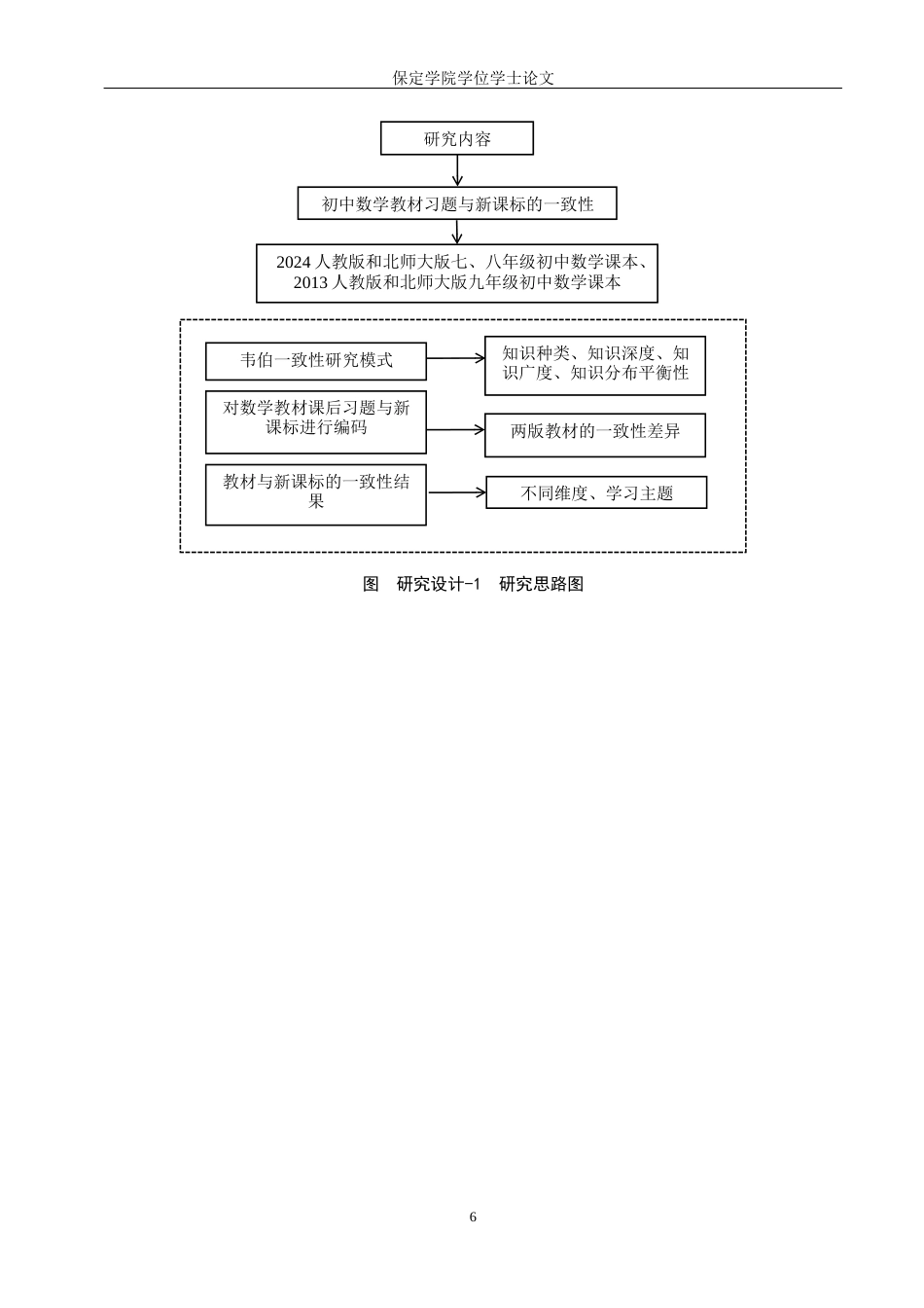 26年WP数学与应用数学 不同初中数学教材习题与新课标一致性的对比研究15.78-AI14.54全日制(31971字).docx_第10页