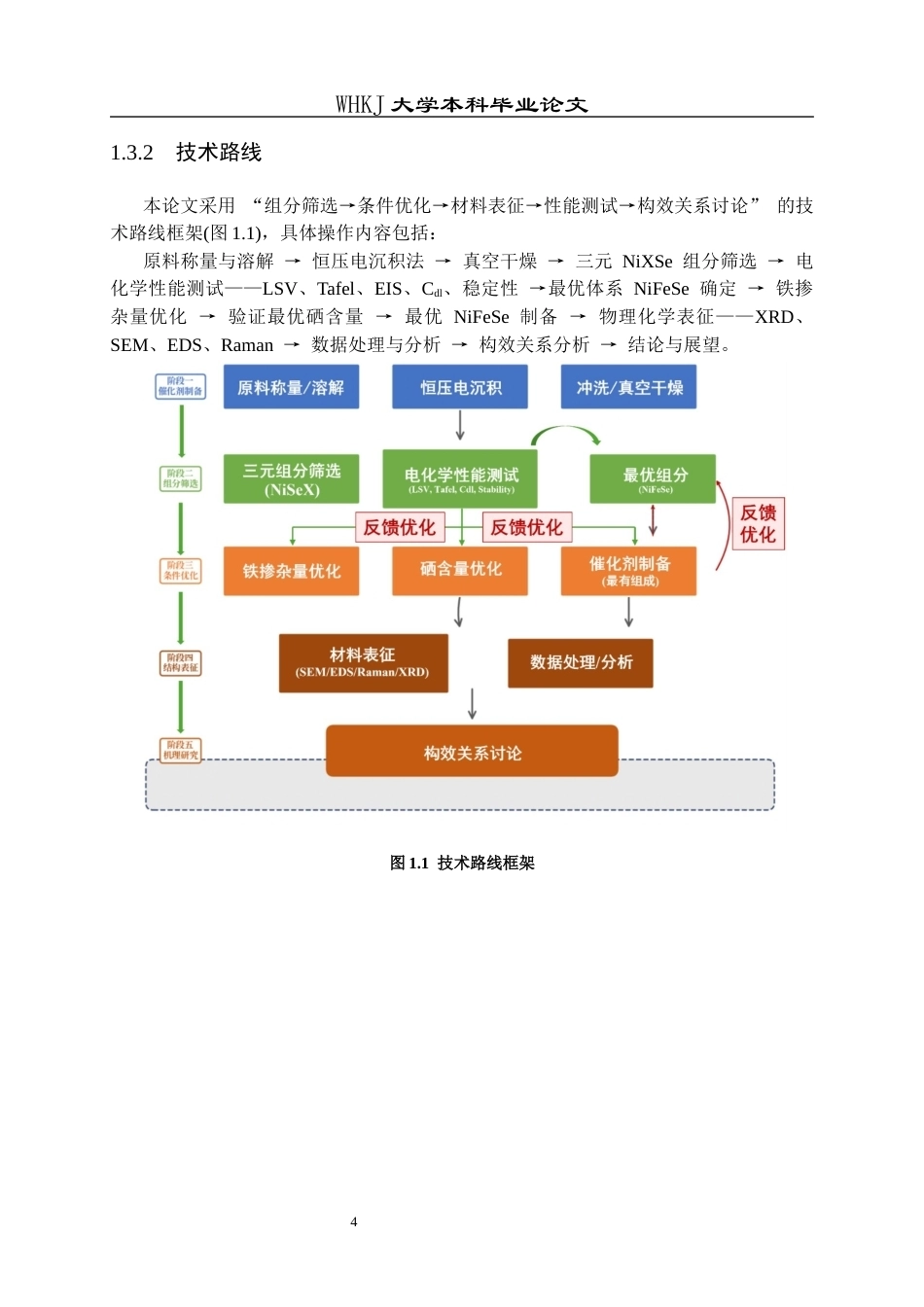 26年WP化学工程与工艺 Fe  Se 双离子调节制备镍基催化剂的析氧性能研究10.8-AI28.67全日(14647字).docx_第9页