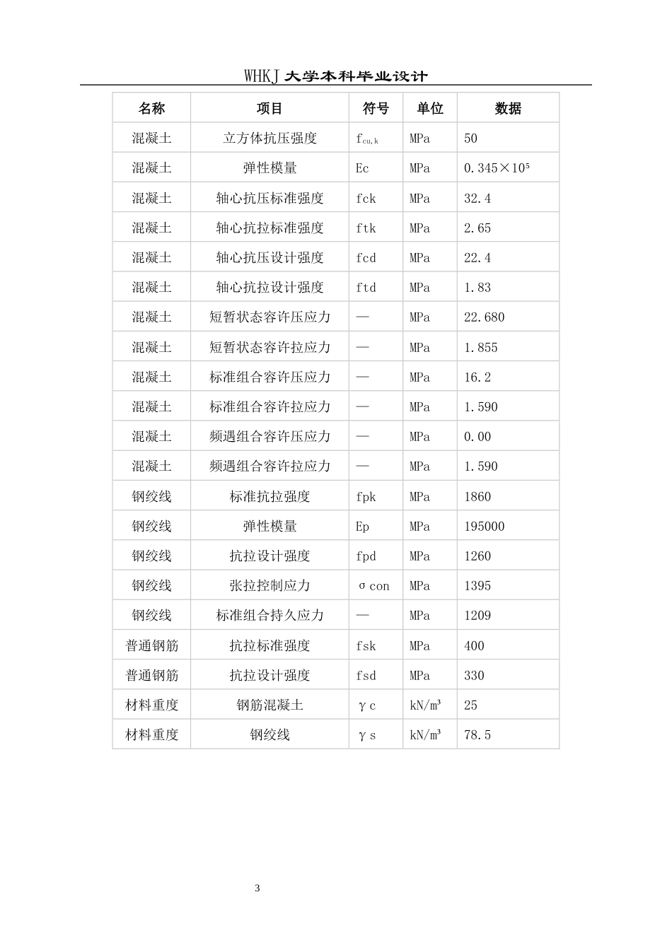 26年WP土木工程 张南高速公路上坝河大桥施工图设计14.13-AI全日(29368字).docx_第8页