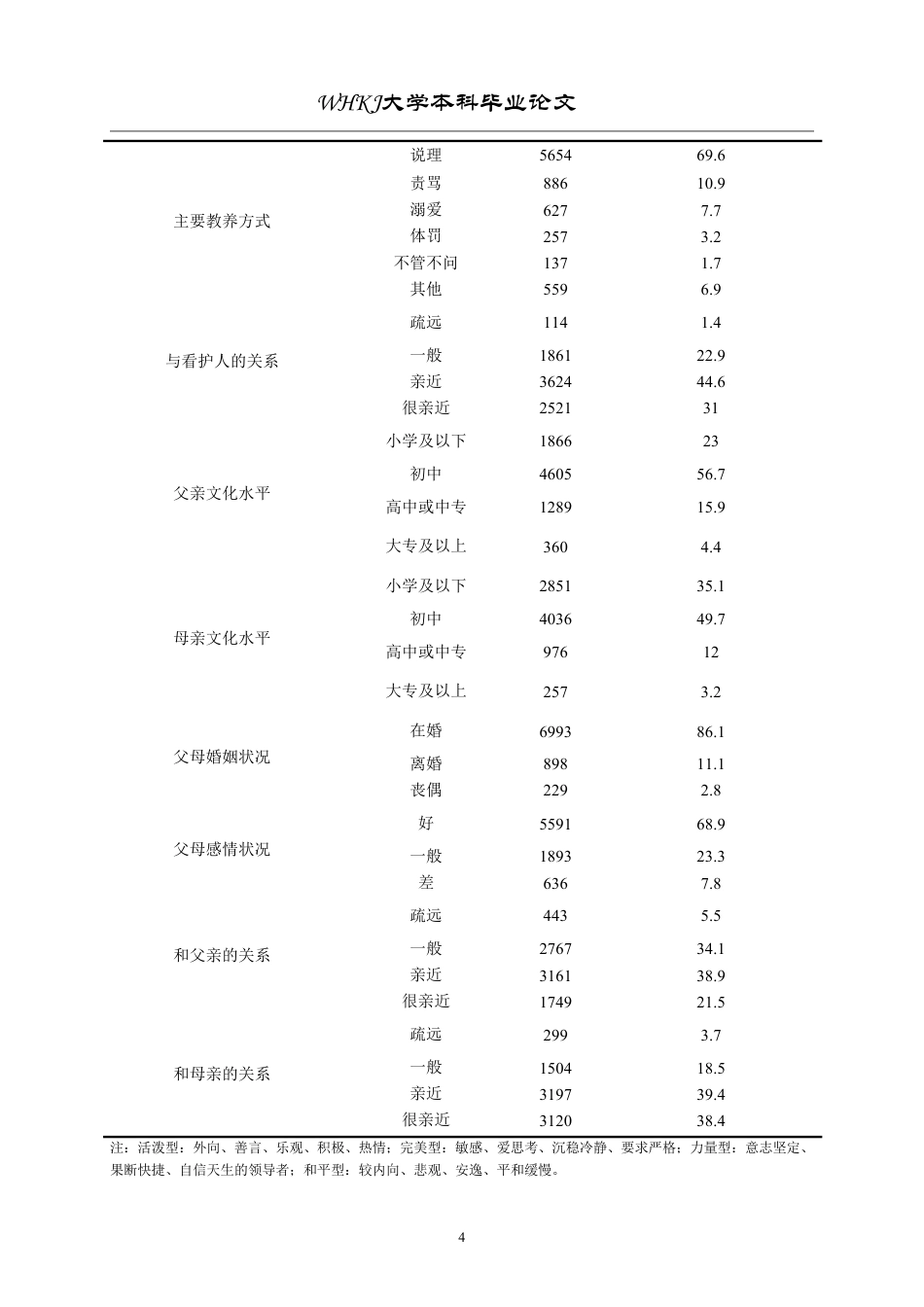 26年WP预防医学 看护人和儿童关于教养方式的报告的一致性研究13.04-AI8.15-约22754字符.pdf_第8页