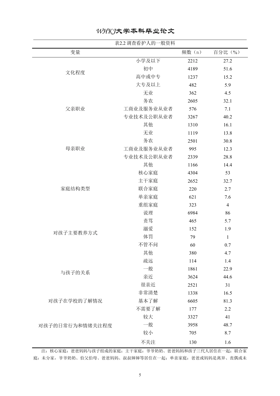 26年WP预防医学 看护人和儿童关于教养方式的报告的一致性研究13.04-AI8.15-约22754字符.pdf_第9页