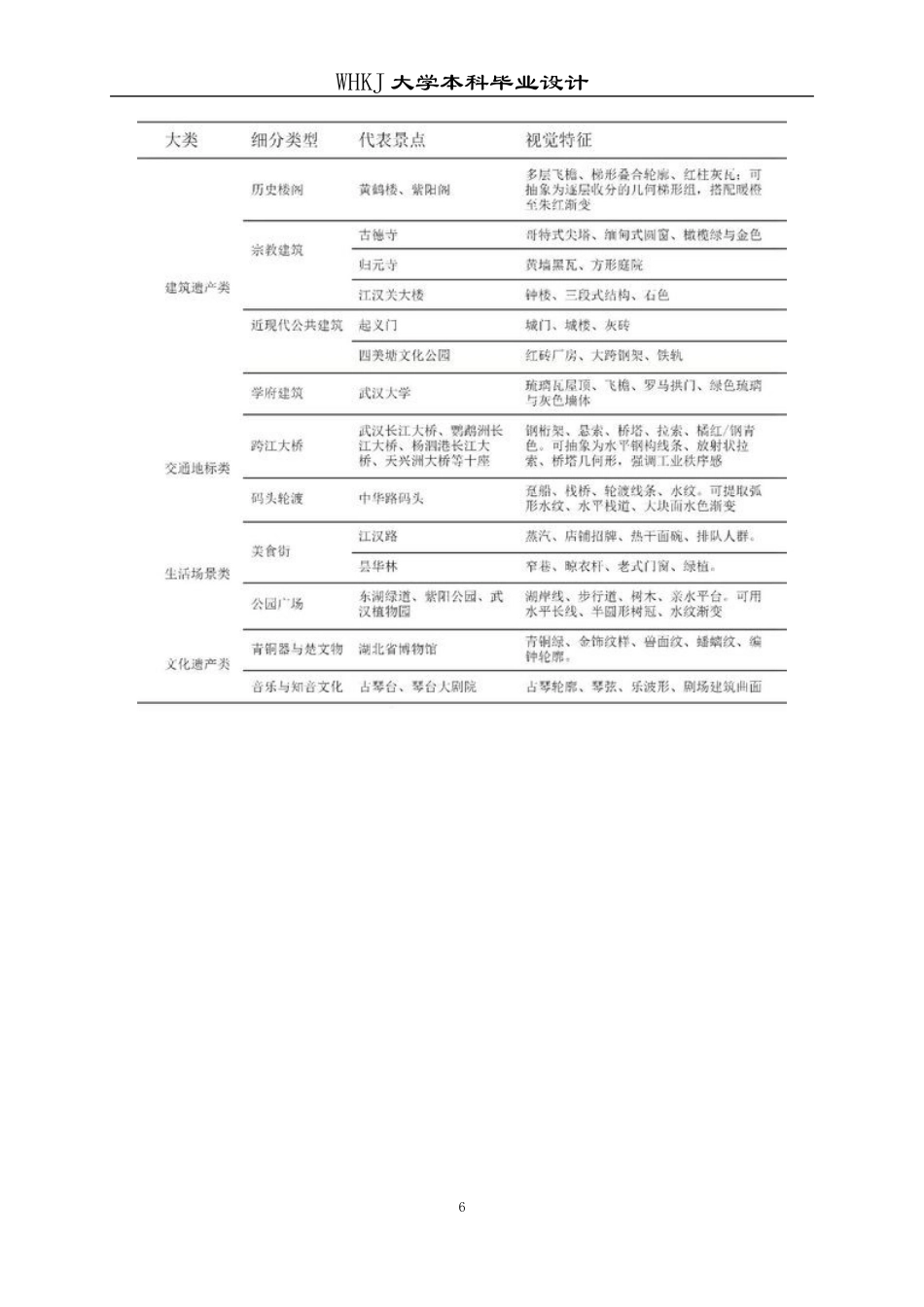 26年WP视觉传达设计 WALK IN 武汉——青年城市漫游品牌与导览设计0.97-AI2.58全日(12689字).docx_第10页