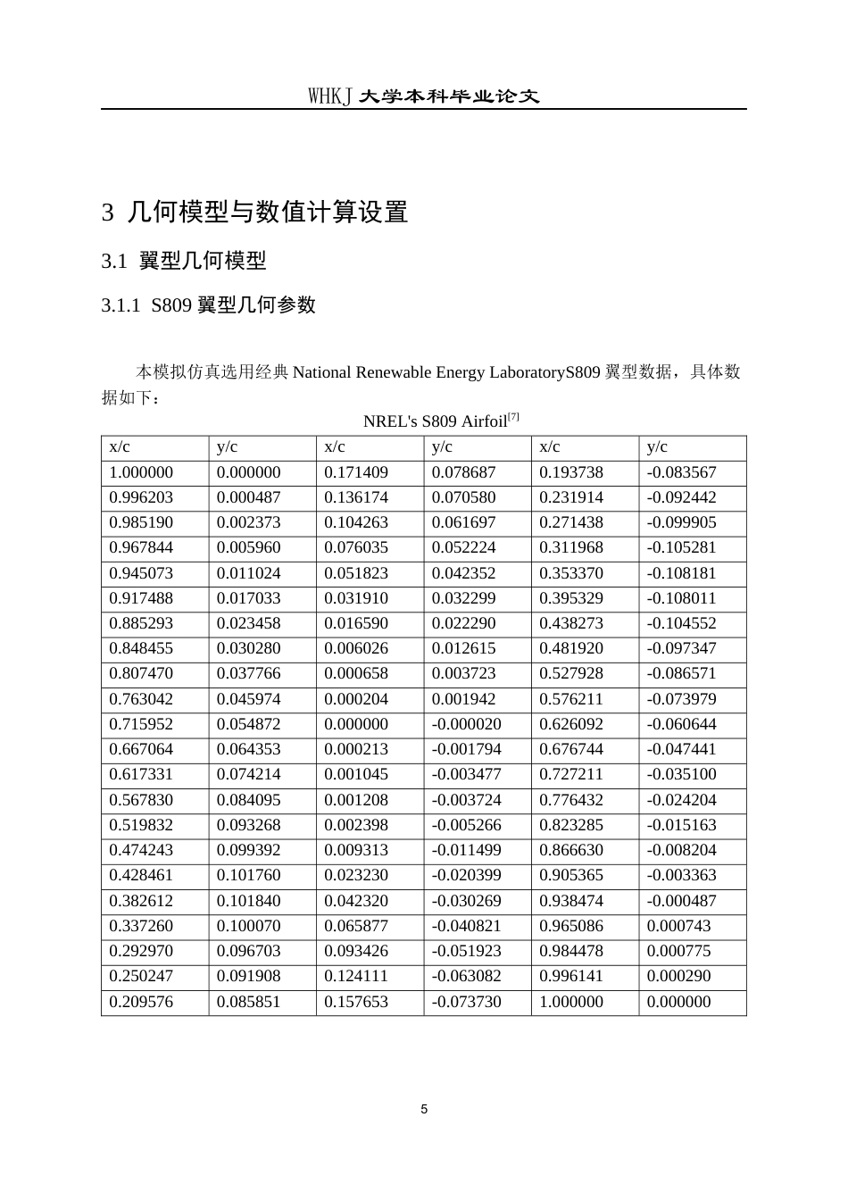 26年WP能源与动力工程 翼型气动特性CFD模拟3.03-AI66.86全日(14765字).docx_第10页