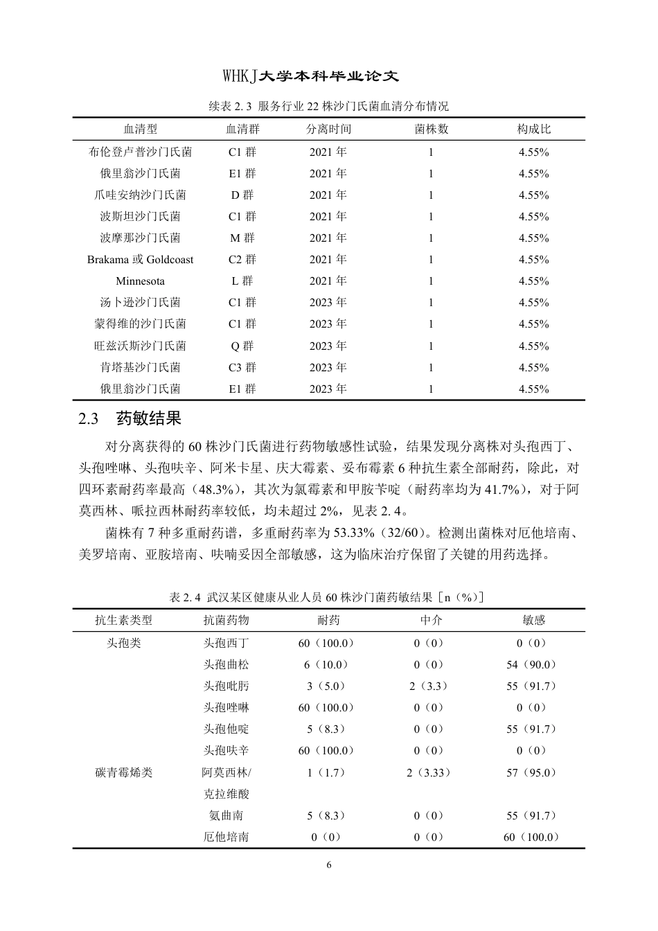 26年WP卫生检验与检疫 武汉市某区健康人群携带沙门氏菌的全基因组分析24.07-AI16.05_1-约20686字符.pdf_第10页
