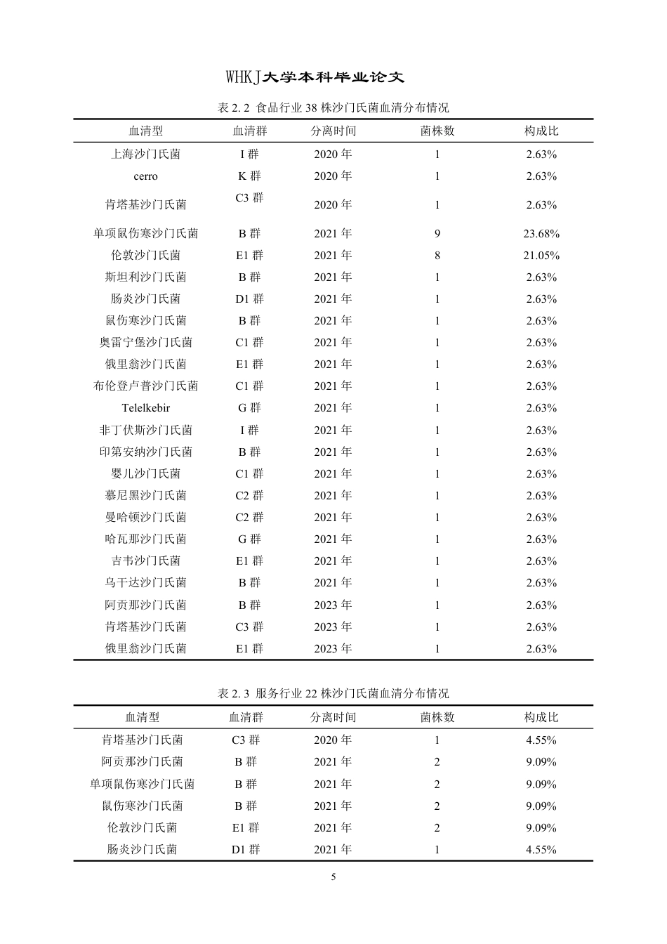 26年WP卫生检验与检疫 武汉市某区健康人群携带沙门氏菌的全基因组分析24.07-AI16.05_1-约20686字符.pdf_第9页