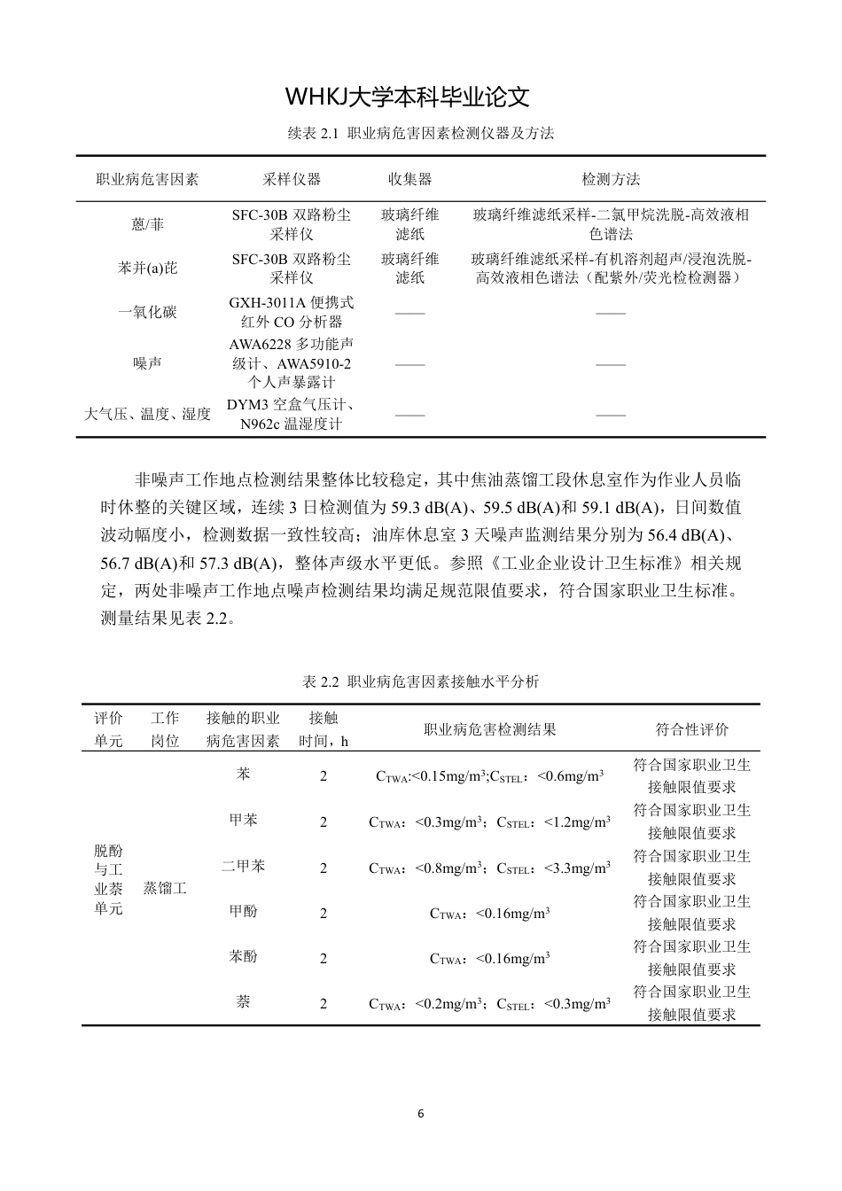 26年WP卫生检验与检疫 某年产50万吨焦油加工企业职业病危害控制效果评价10.0-AI20.35_1-约28046字符.pdf_第10页