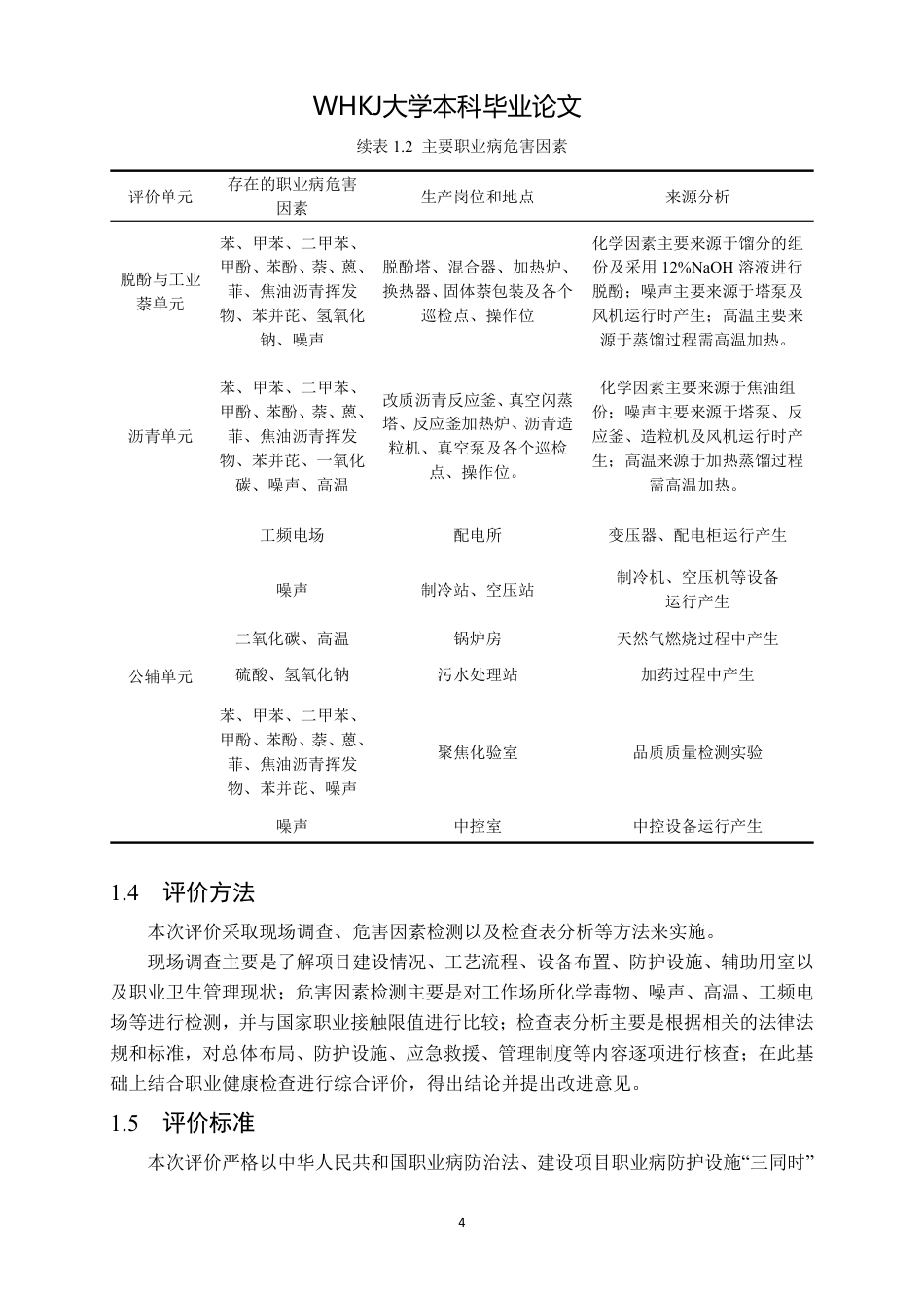 26年WP卫生检验与检疫 某年产50万吨焦油加工企业职业病危害控制效果评价10.0-AI20.35_1-约28046字符.pdf_第8页