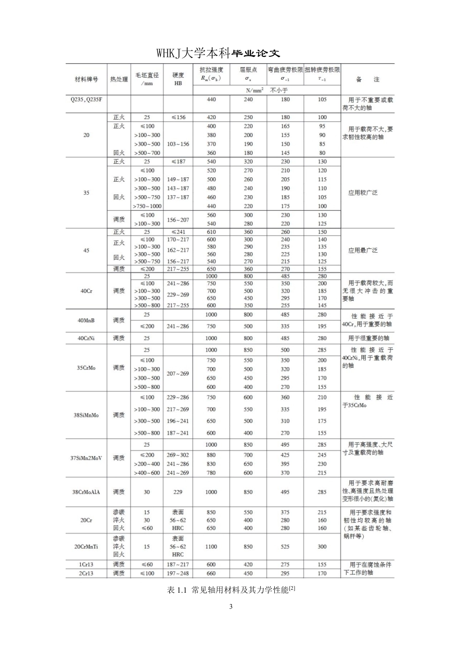 26年WP材料物理 锆钛微合金化对轴系钢低温韧性机理研究18.86-AI57.68-约23214字符-全日制.pdf_第7页