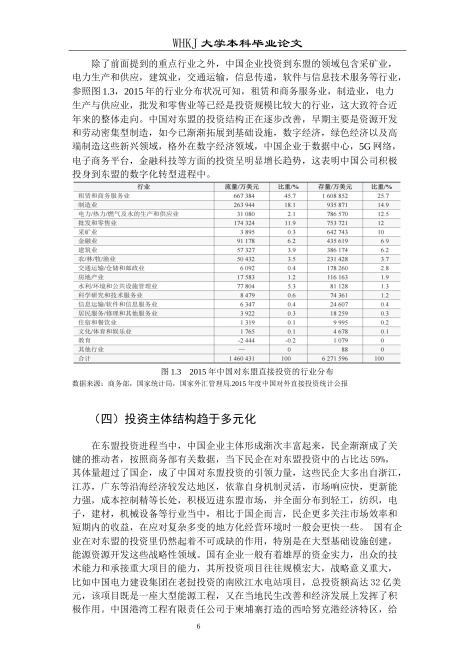 26年WP国际经济与贸易 中国企业投资东盟国家的风险与防范对策研究0.35-AI2.87全日(22285字).docx_第10页