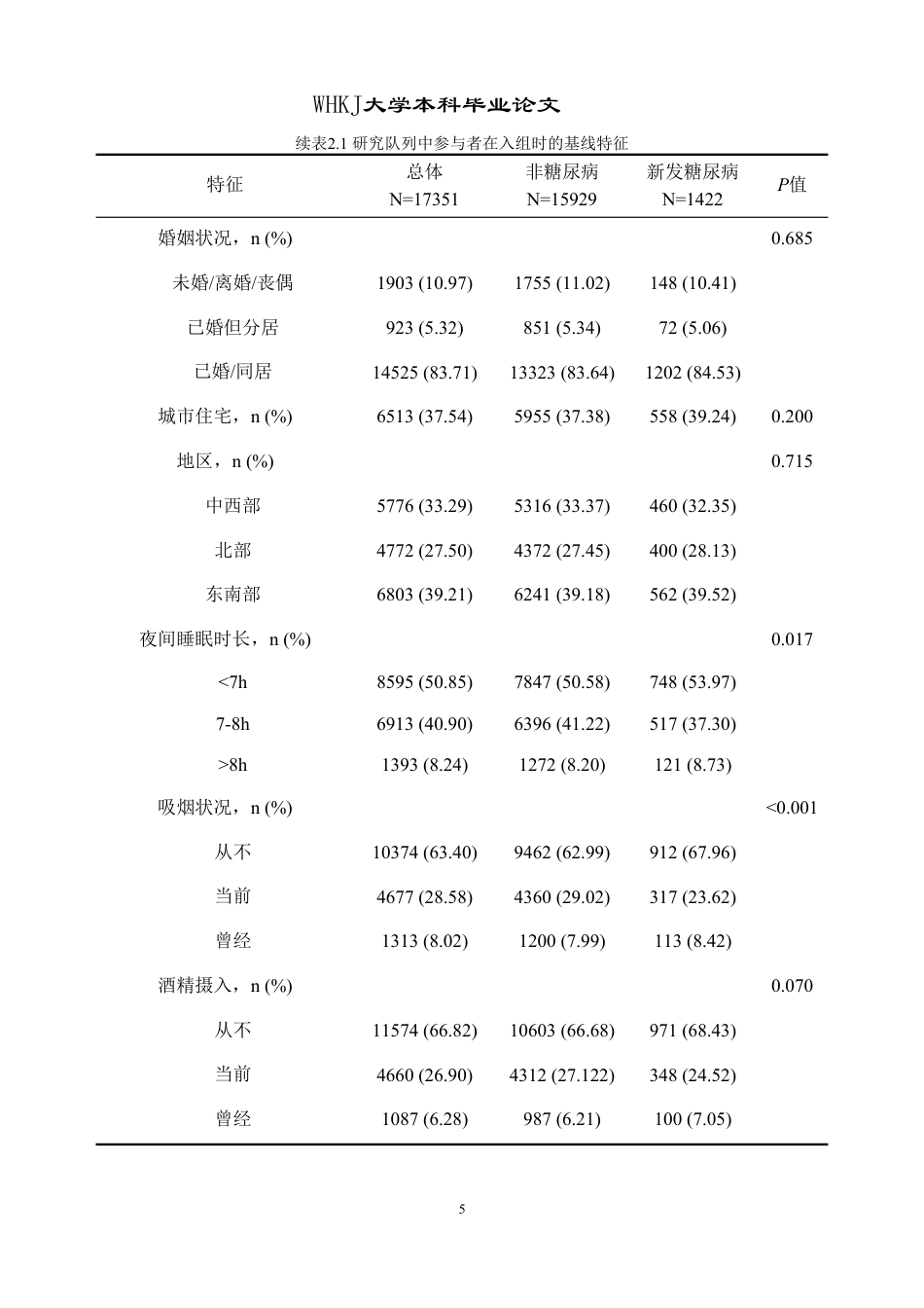 26年WP预防医学 大气臭氧暴露与新发糖尿病的人群队列研究12.72-AI35.9_1-约22096字符.pdf_第10页