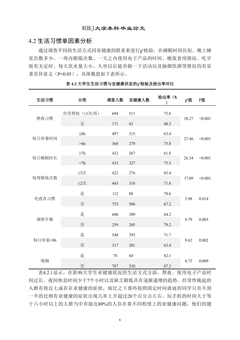 26年WP药学 黄家湖大学城大学生亚健康状态调查2.73-AI6.31_1-约15687字符.pdf_第10页