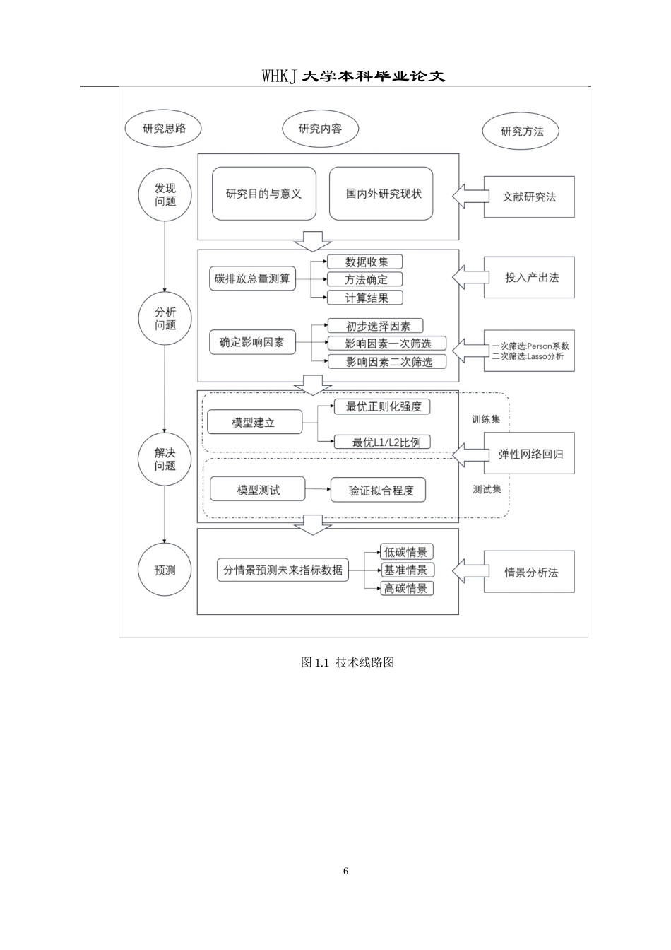26年WP工程管理 基于弹性网络回归的建筑业碳达峰预测分析——以湖北省为例12.48-AI7.01全日(21506字).docx_第10页