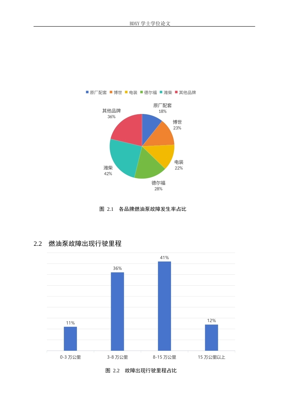 26年WP汽车服务工程 汽车燃油泵机械部件磨损故障诊断及维修质量控制探究7.38-AI2.7全日制(12028字).docx_第7页