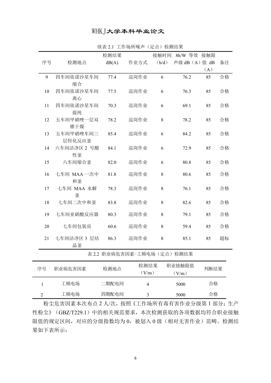 26年WP卫生检验与检疫 某制药企业职业病危害现状评价28.42-AI18.83_1-约22584字符.pdf_第10页