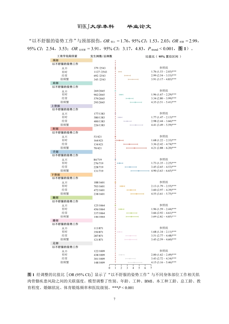 26年WP预防医学 混合工效学危险因素暴露与工作相关肌肉骨骼疾患的关联研究15.23-AI16.82_1-约39837字符-全日制.pdf_第10页