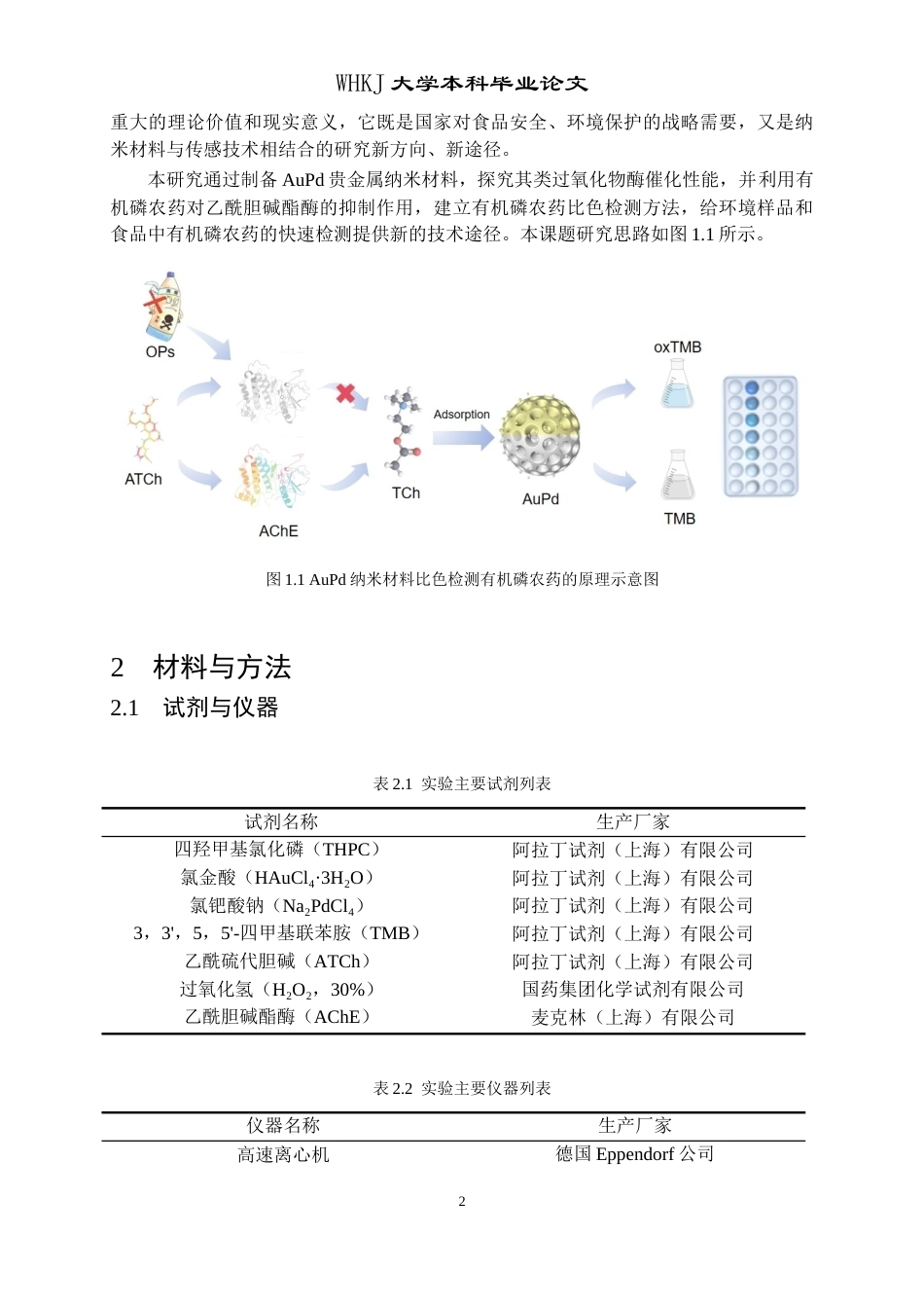 26年WP卫生检验与检疫 AuPd贵金属纳米体系的构建及其在有机磷农药检测中的应用8.93-AI11.82_1全日(13429字).docx_第8页