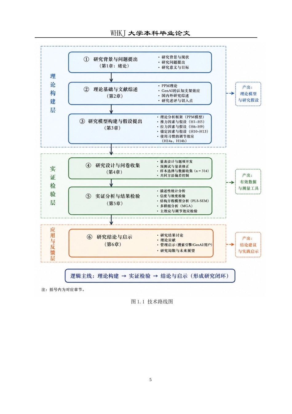 26年WP信息管理与信息系统 用户从搜索引擎向生成式AI迁移的机理研究5.24-AI0.71全日(32975字).docx_第9页