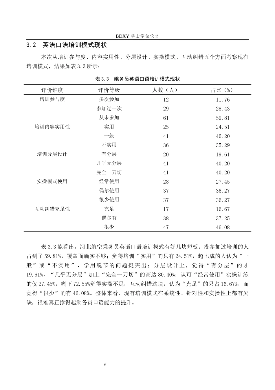 26年WP航空服务艺术与管理 河北航空乘务员英语口语能力提升策略研究4.26-AI5.67_1全日制(11413字).docx_第10页