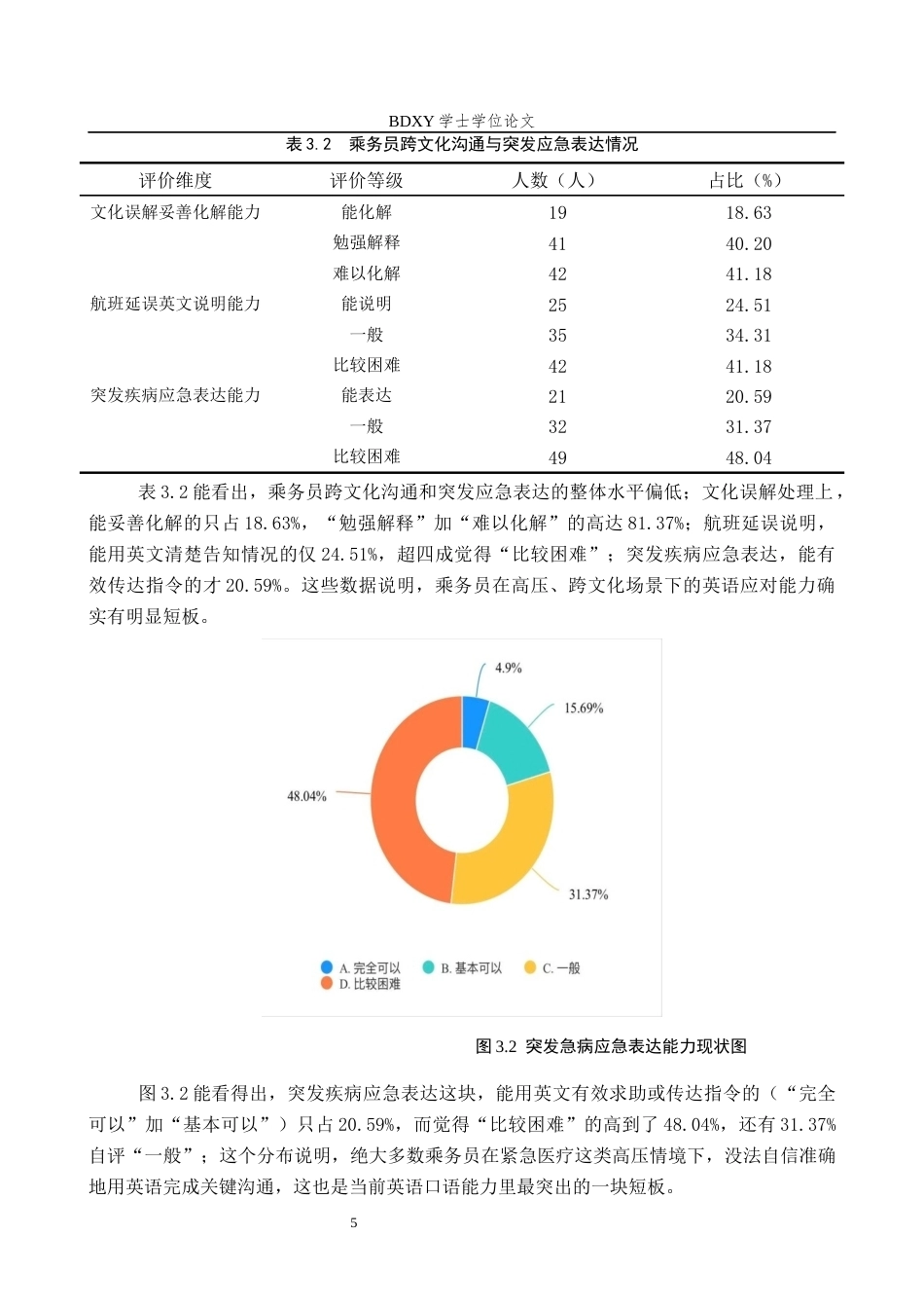 26年WP航空服务艺术与管理 河北航空乘务员英语口语能力提升策略研究4.26-AI5.67_1全日制(11413字).docx_第9页