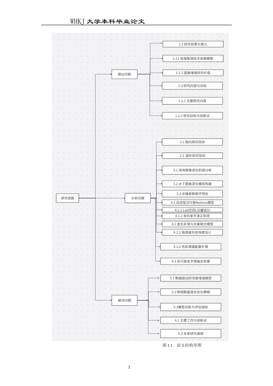 26年WP信息与计算科学 基于深海数据的场景图像增强研究2.86-AI4.17_1全日(19564字).docx_第9页