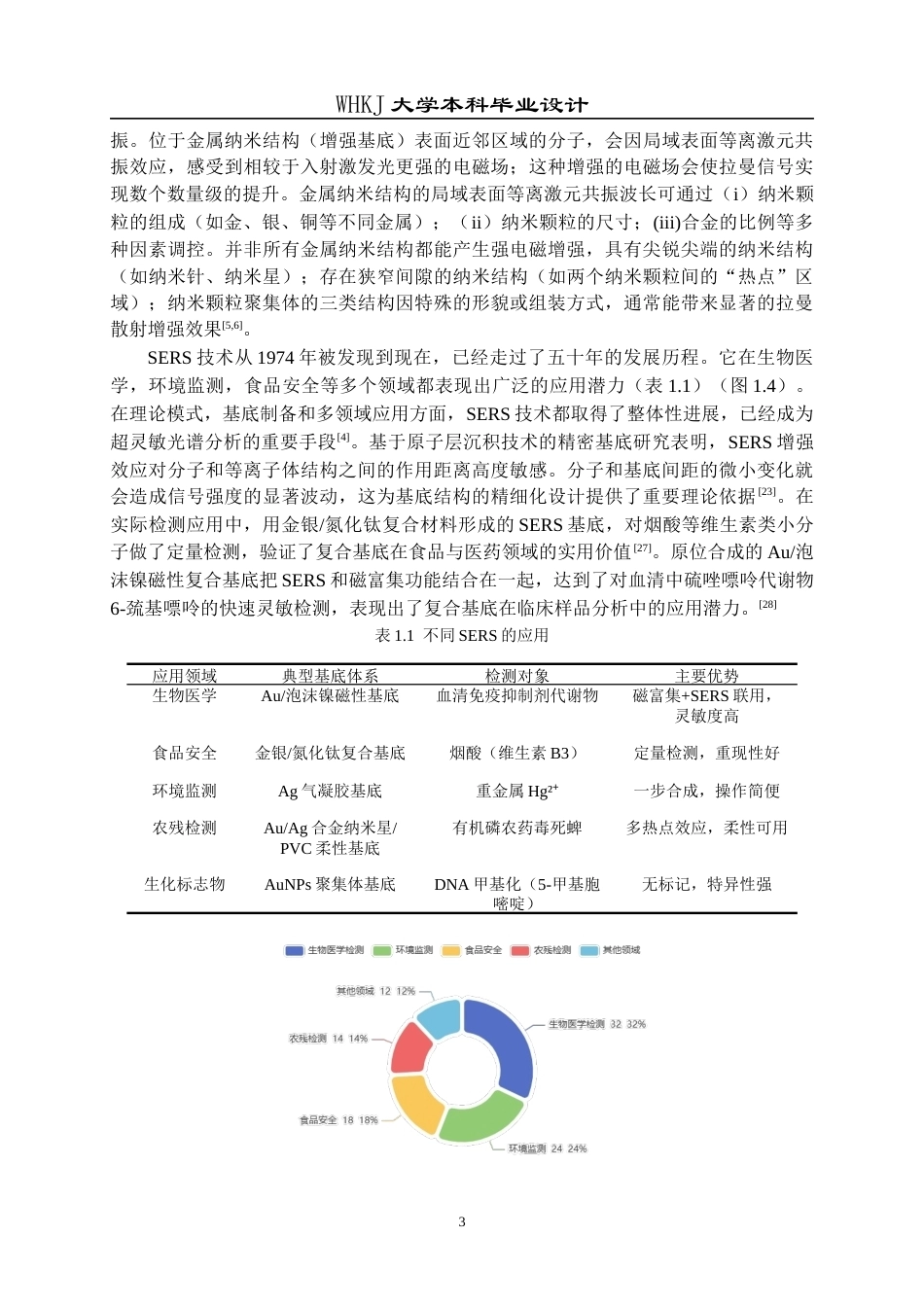 26年WP材料化学 基于纳米微滴管的表面增强拉曼散射复合基底构建7.4-AI31.6全日(15350字).docx_第8页