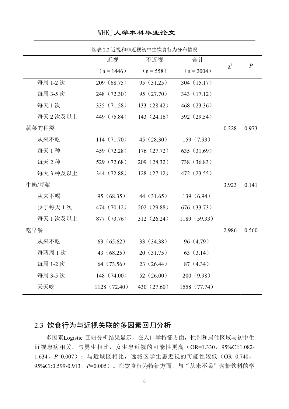 26年WP预防医学 武汉市初中生饮食行为与近视的关联性分析16.23-AI26.6_1-约17613字符.pdf_第10页