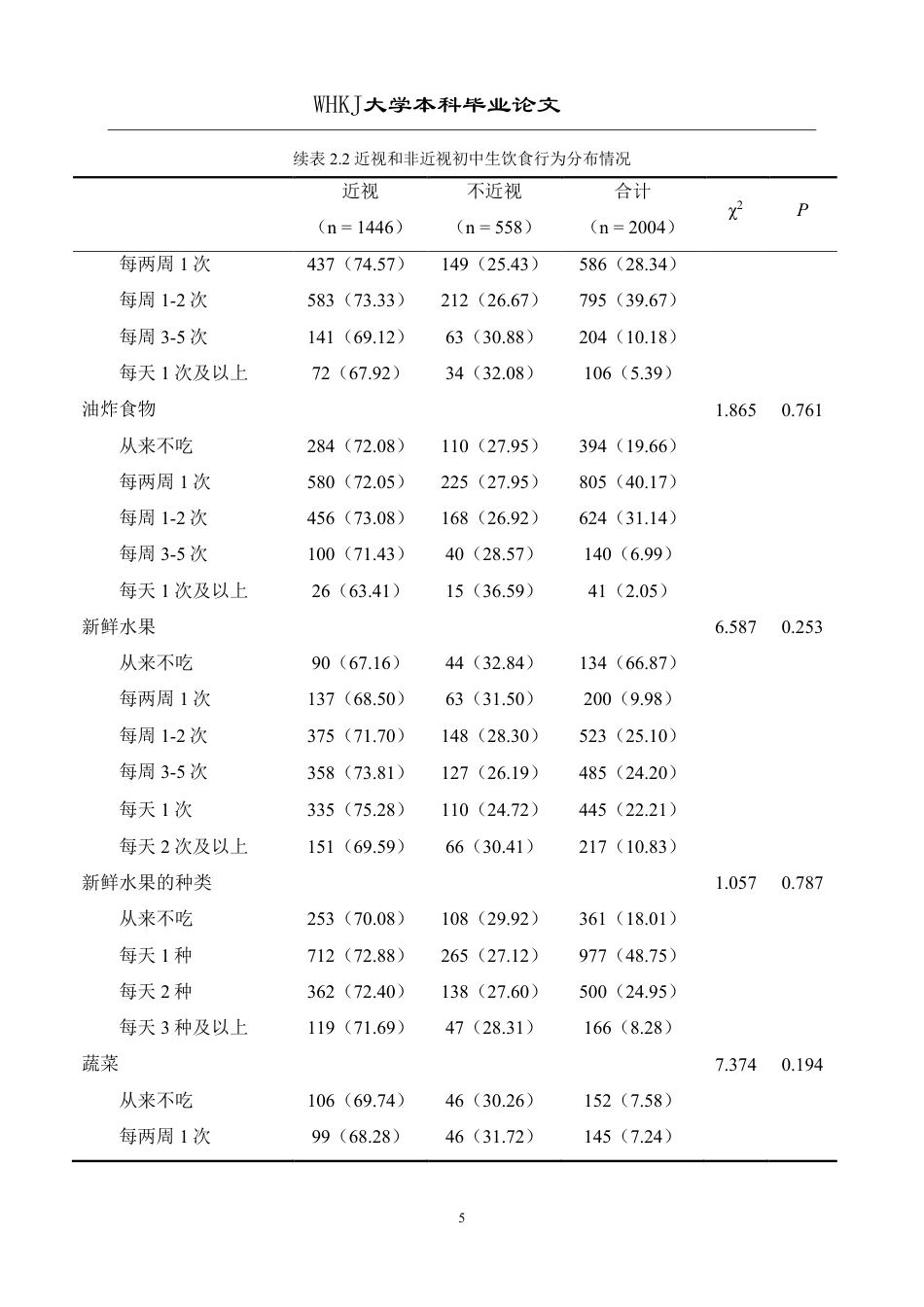 26年WP预防医学 武汉市初中生饮食行为与近视的关联性分析16.23-AI26.6_1-约17613字符.pdf_第9页