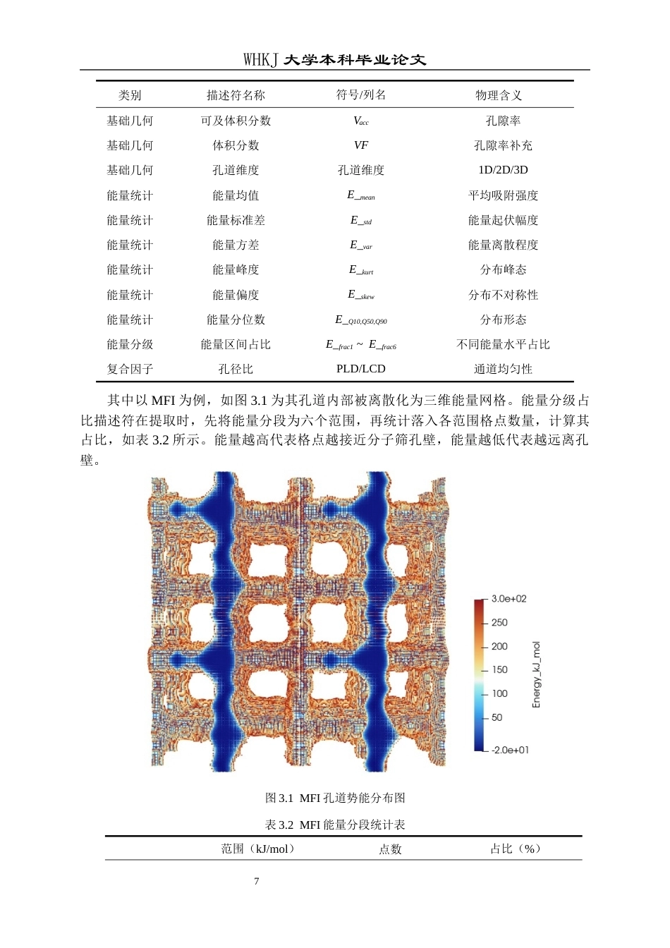 26年WP应用化学 基于机器学习的分子筛中 甲烷扩散系数预测软件研发7.02-AI70.17全日(14100字).docx_第10页