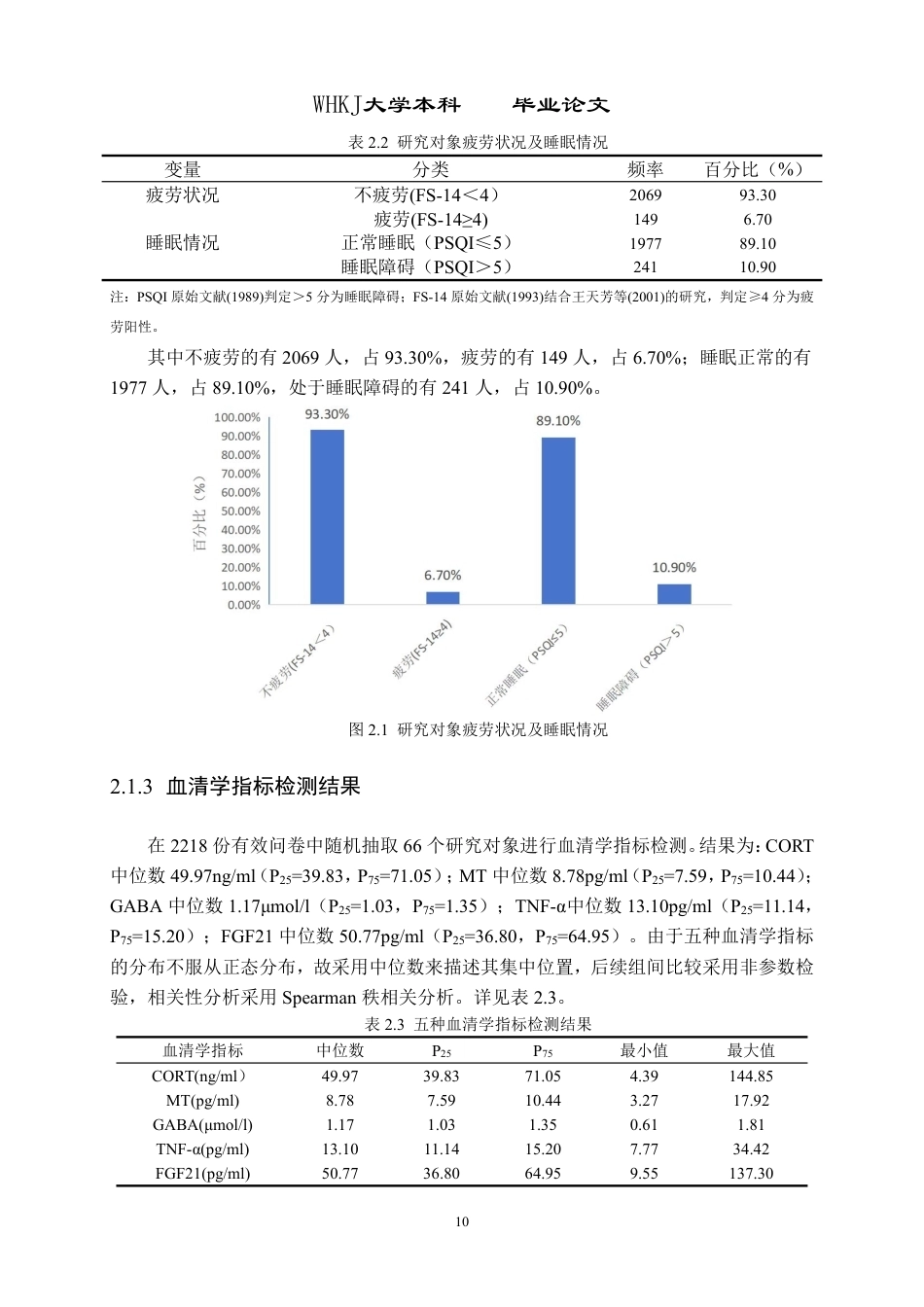 26年WP卫生检验与检疫 基于血清学探讨疲劳早期识别的生物标志物12.47-AI31.51_1-约24445字符.pdf_第10页