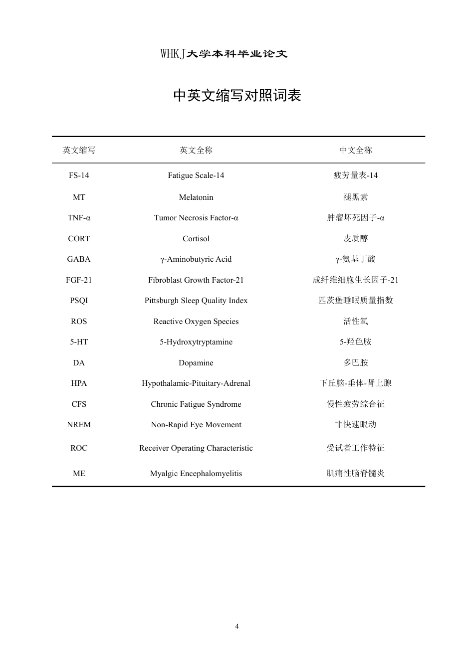 26年WP卫生检验与检疫 基于血清学探讨疲劳早期识别的生物标志物12.47-AI31.51_1-约24445字符.pdf_第4页