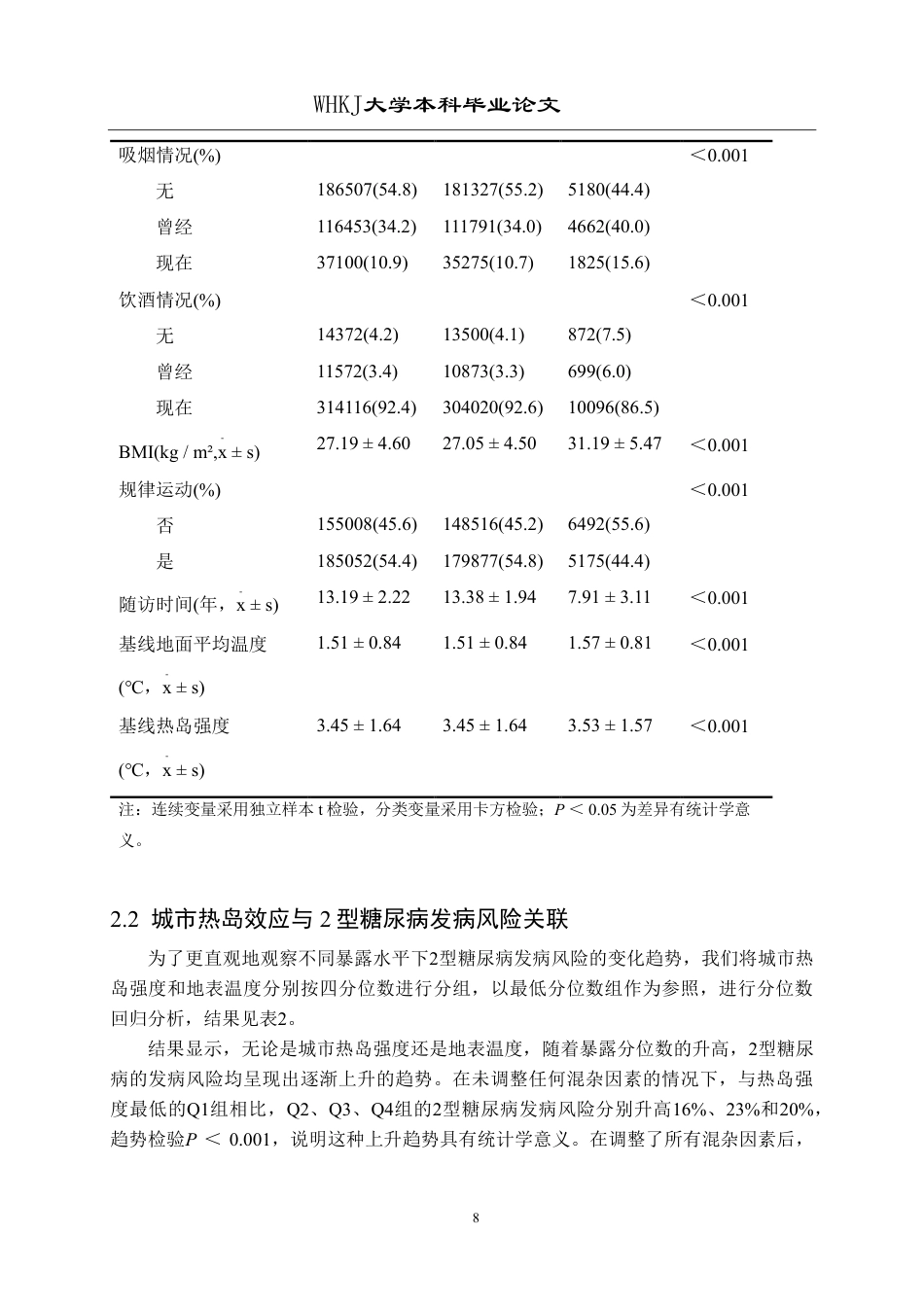 26年WP预防医学 城市热岛效应与2型糖尿病发病风险关联的前瞻性研究17.03-AI44.81_1-约17362字符.pdf_第8页