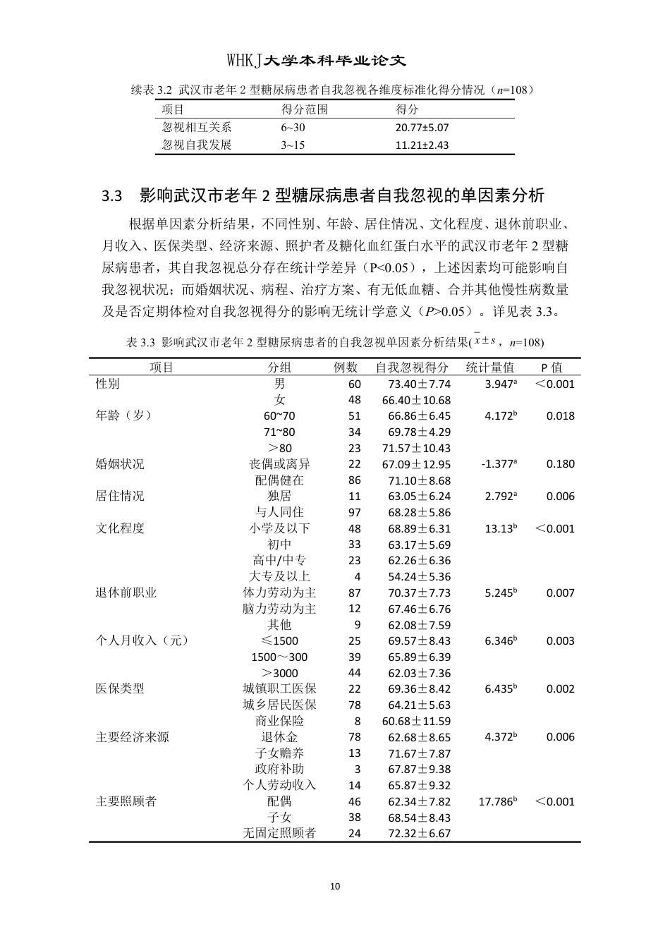 26年WP护理学 武汉市老年2型糖尿病患者自我忽视现状及影响因素分析24.03-AI_1-约16083字符.pdf_第10页