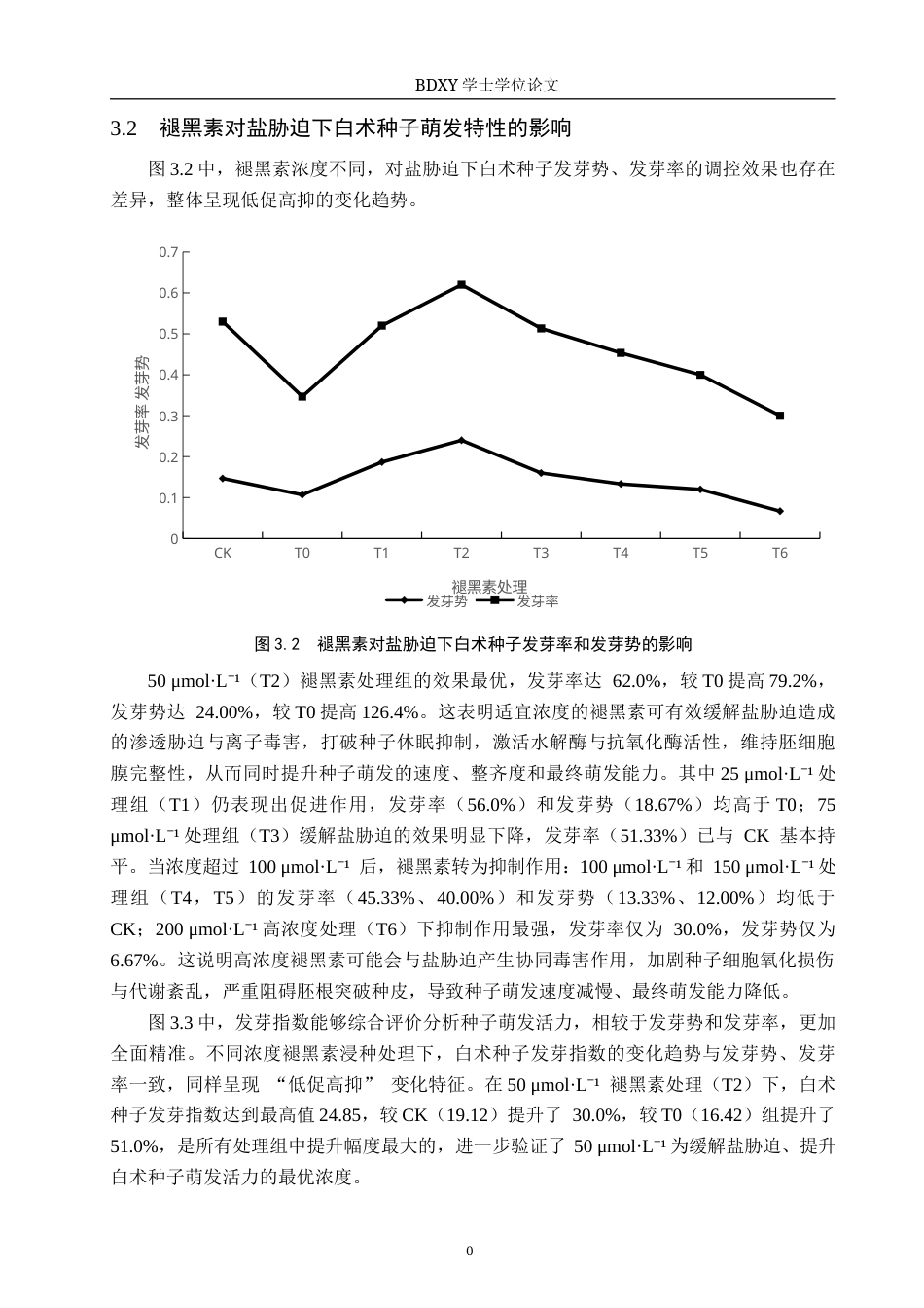 26年WP生物科学 褪黑素对盐胁迫下白术种子萌发和幼苗活性影响19.06-AI20.83全日制(9597字).docx_第10页