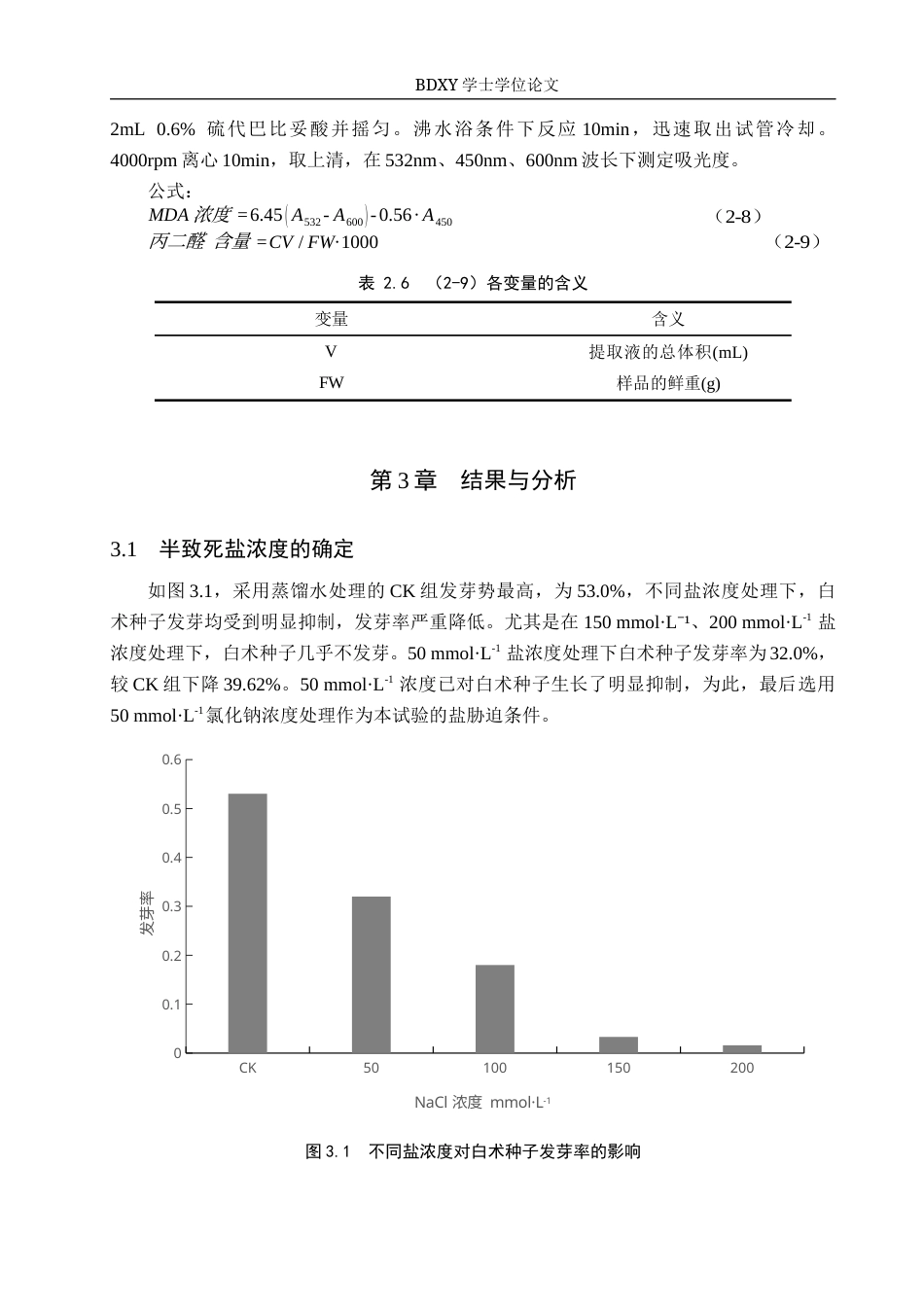 26年WP生物科学 褪黑素对盐胁迫下白术种子萌发和幼苗活性影响19.06-AI20.83全日制(9597字).docx_第9页