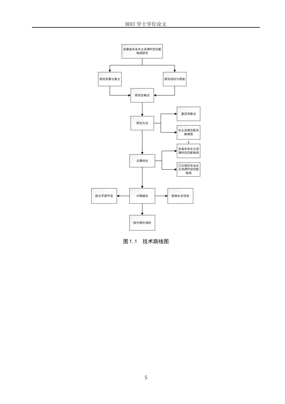 26年WP地理科学 安徽省农业水土资源时空匹配格局研究15.43-AI12.8_1全日制(16503字).docx_第9页